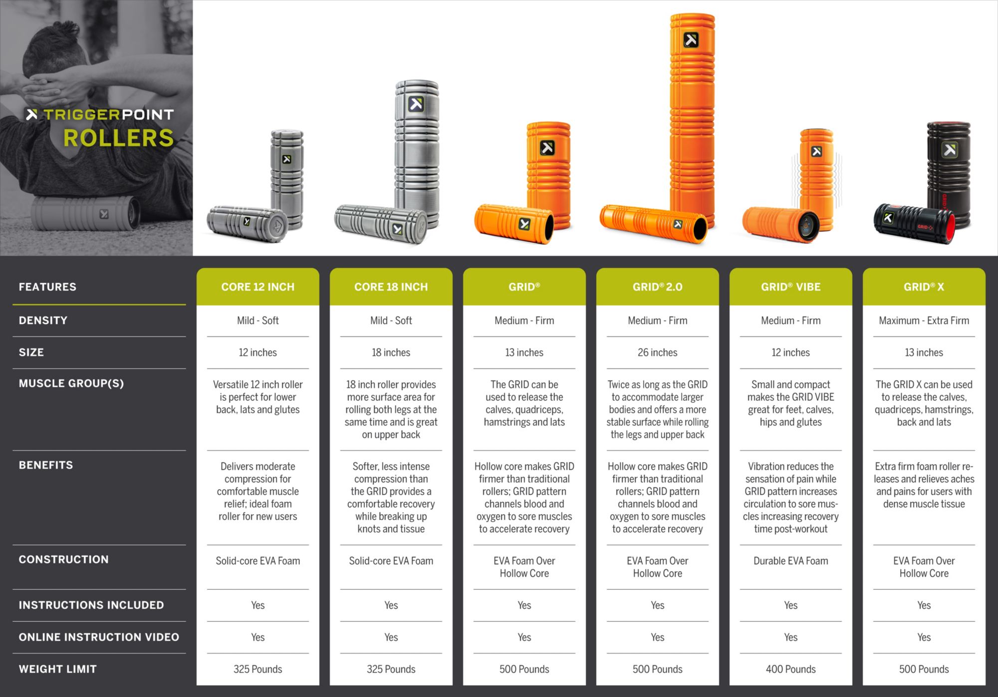 TriggerPoint CORE Mini Roller product image