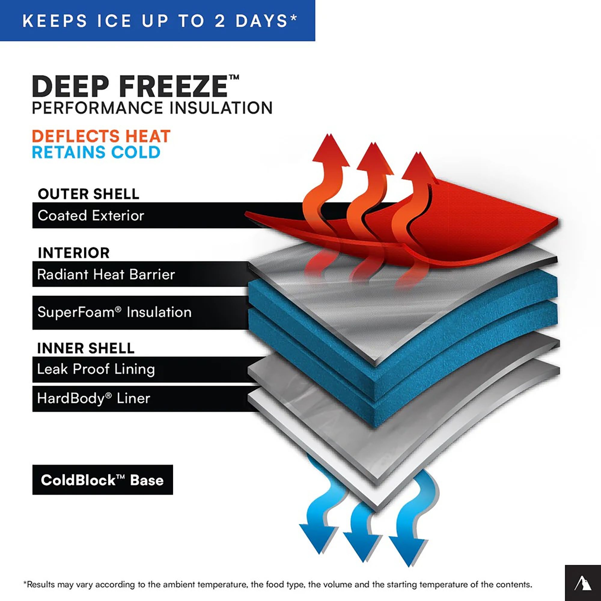 Titan by Arctic Zone 9 Can Zipperless HardBody Cooler product image