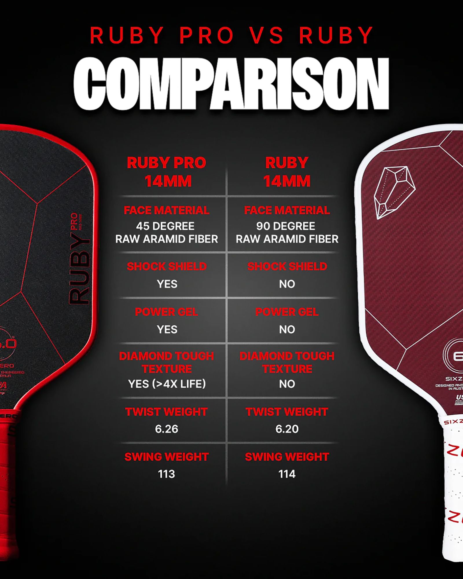 Six Zero Ruby Pro 14mm Pickleball Paddle product image