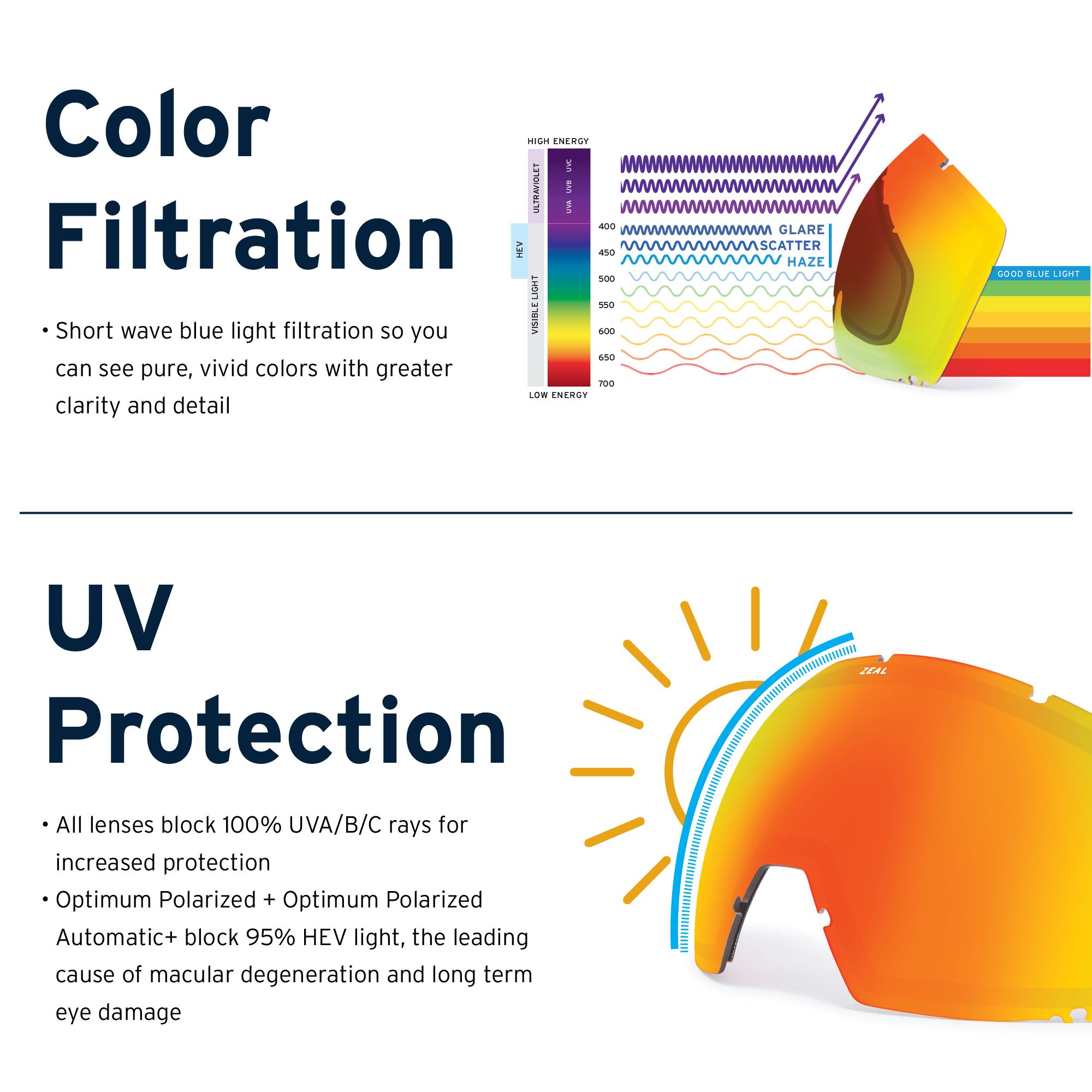 Zeal Unisex Optics Hangfire ODT Snow Goggles product image