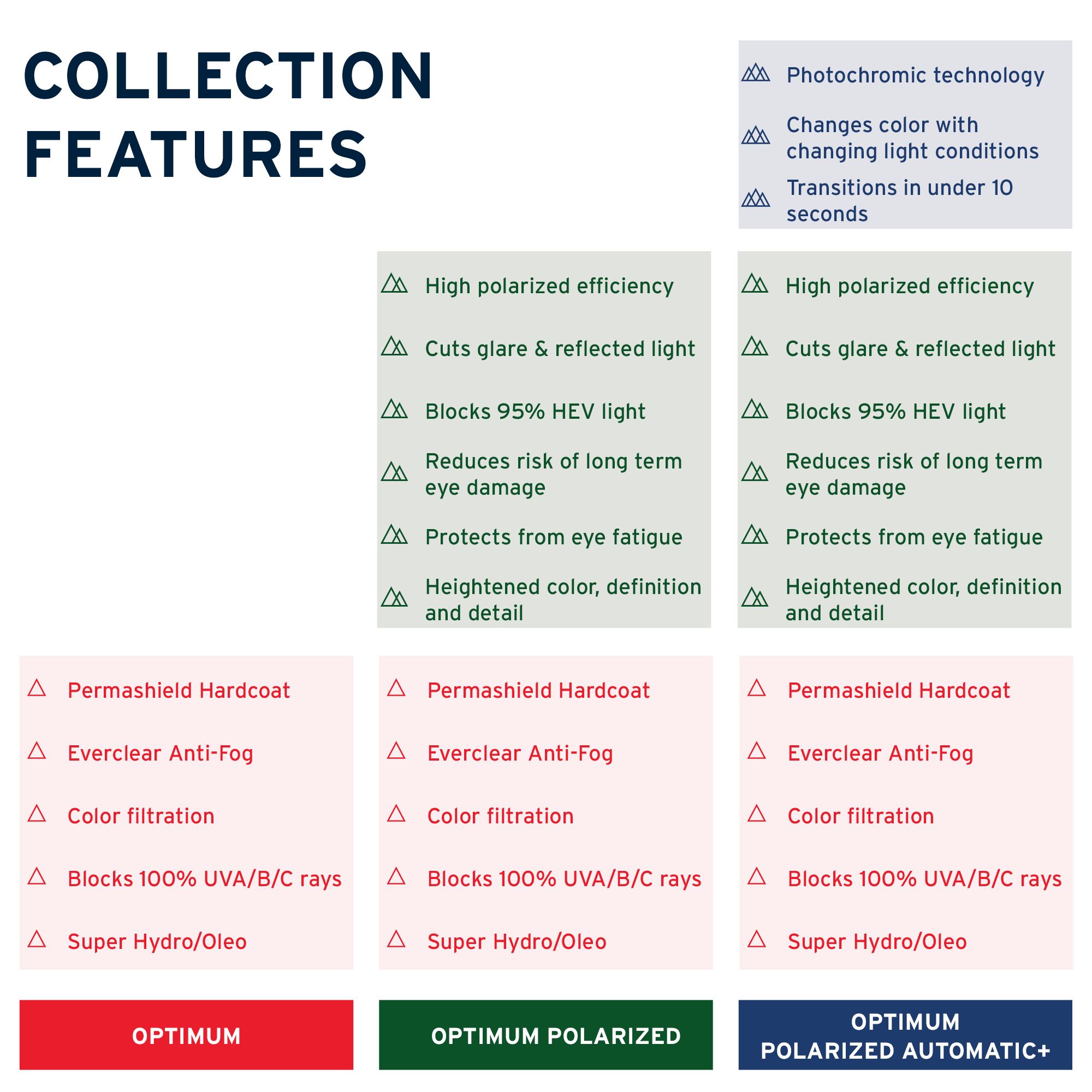 Zeal Unisex Optics Hangfire ODT Snow Goggles product image