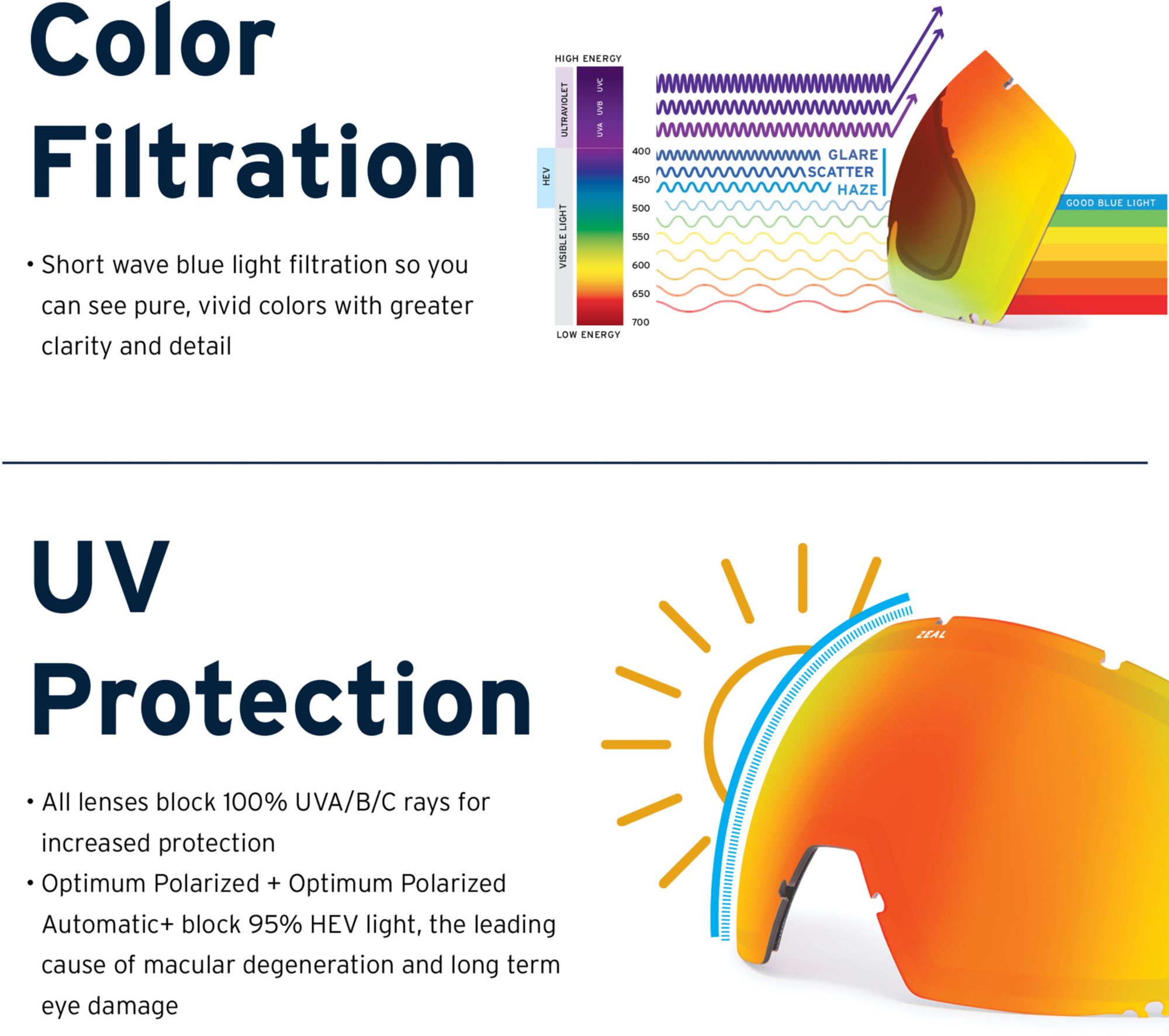 Zeal Unisex Optics Lookout Polarized Rail Lock System ODT Snow Goggles with Bonus Lens product image