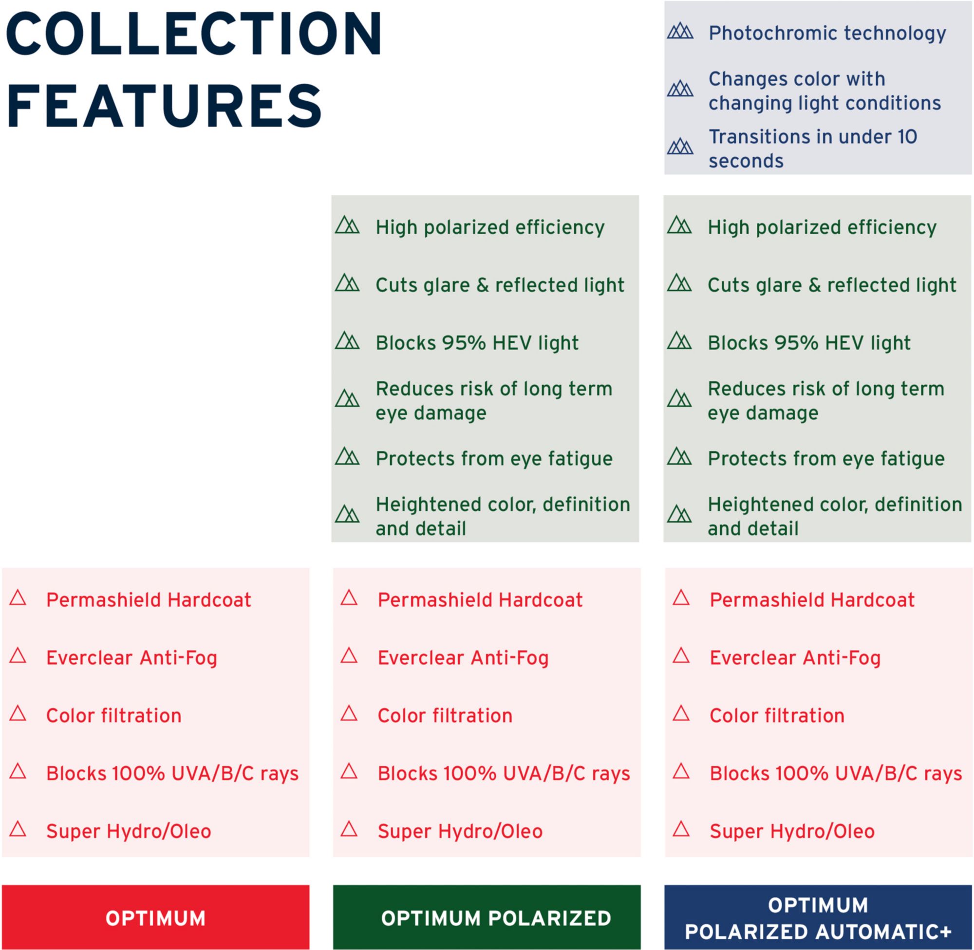 Zeal Unisex Optics Lookout Polarized Rail Lock System ODT Snow Goggles with Bonus Lens product image