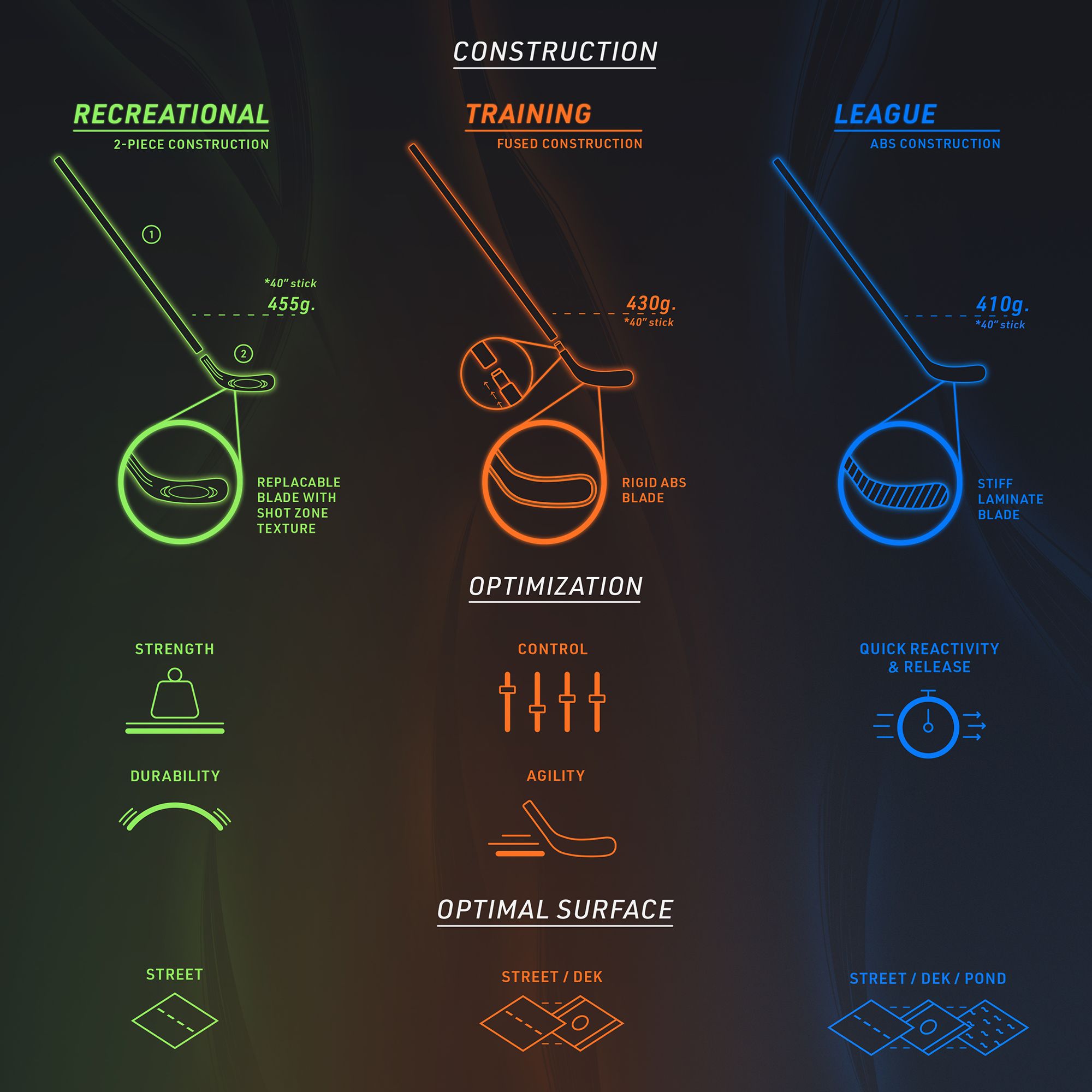 Franklin NHL 1010 Street Tech Hockey Stick - Junior product image