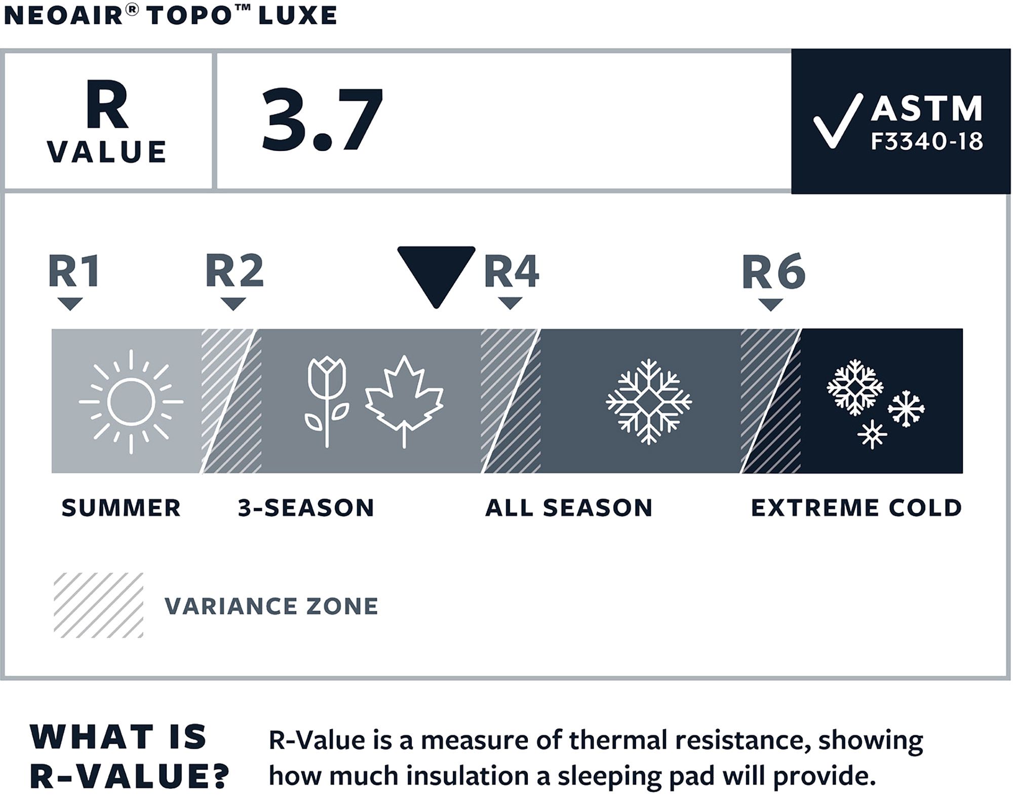 Therm-a-Rest NeoAir Topo Luxe Sleeping Pad product image