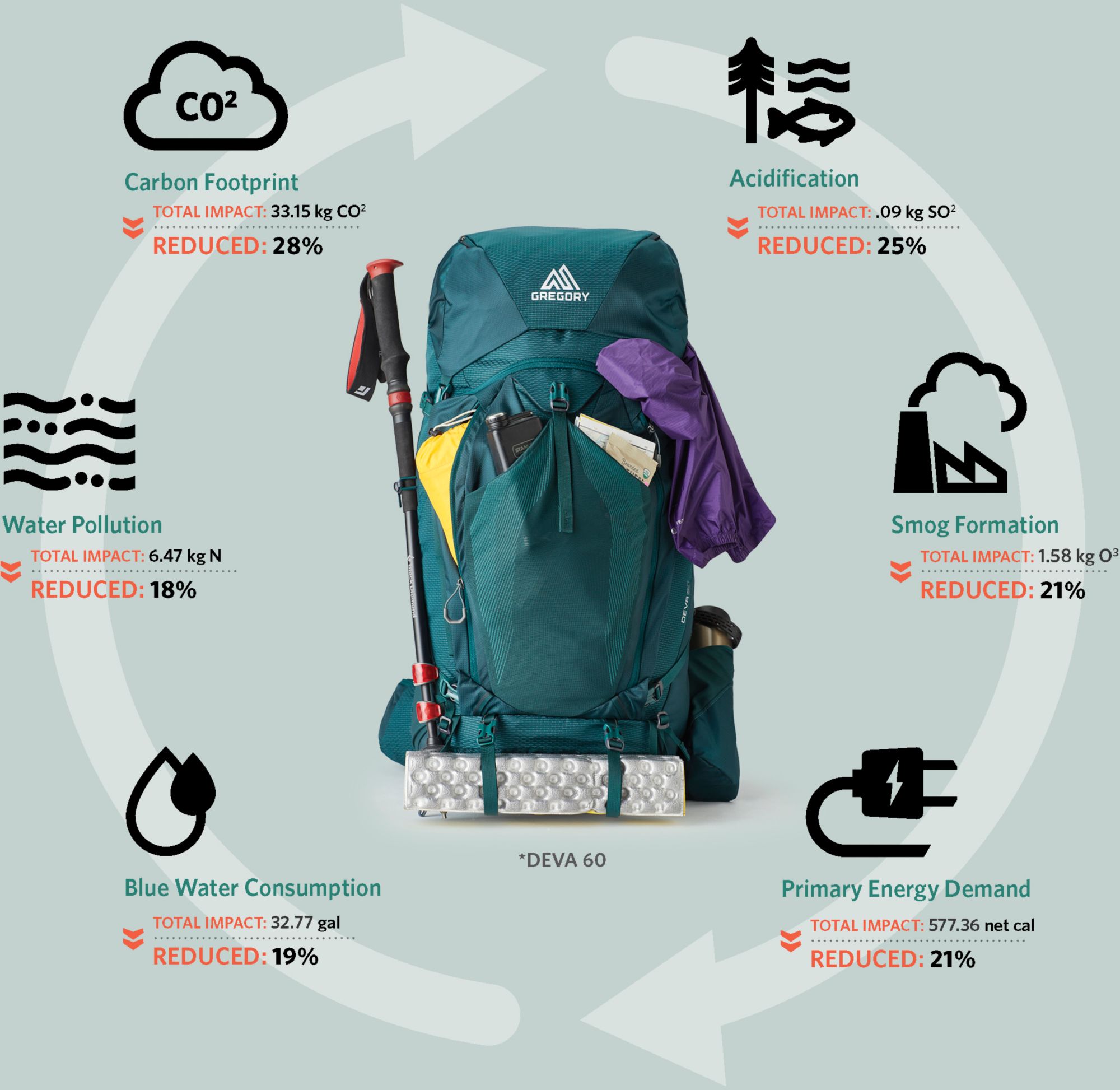 Gregory Women's Deva 60 Frame Pack product image