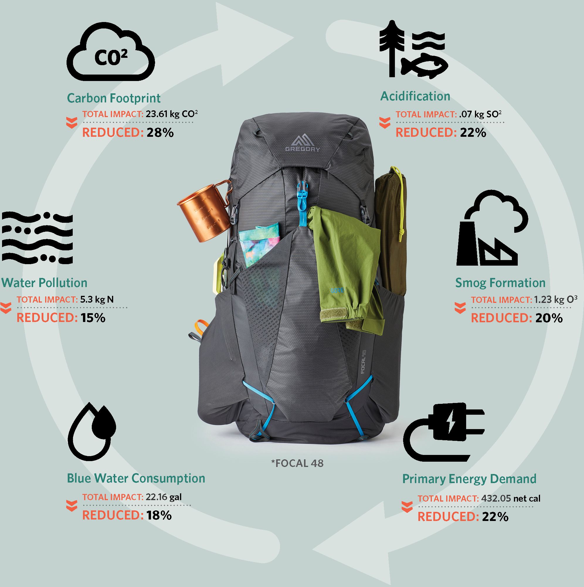 Gregory Men's Focal 48 Daypack product image