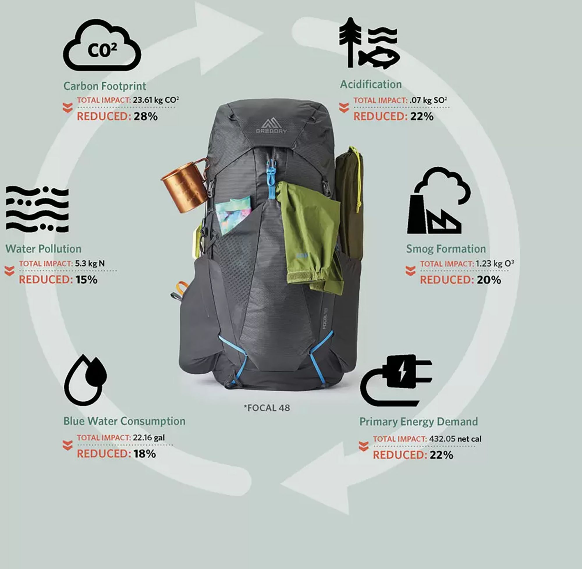 Gregory Men's Focal 58L Backpack product image