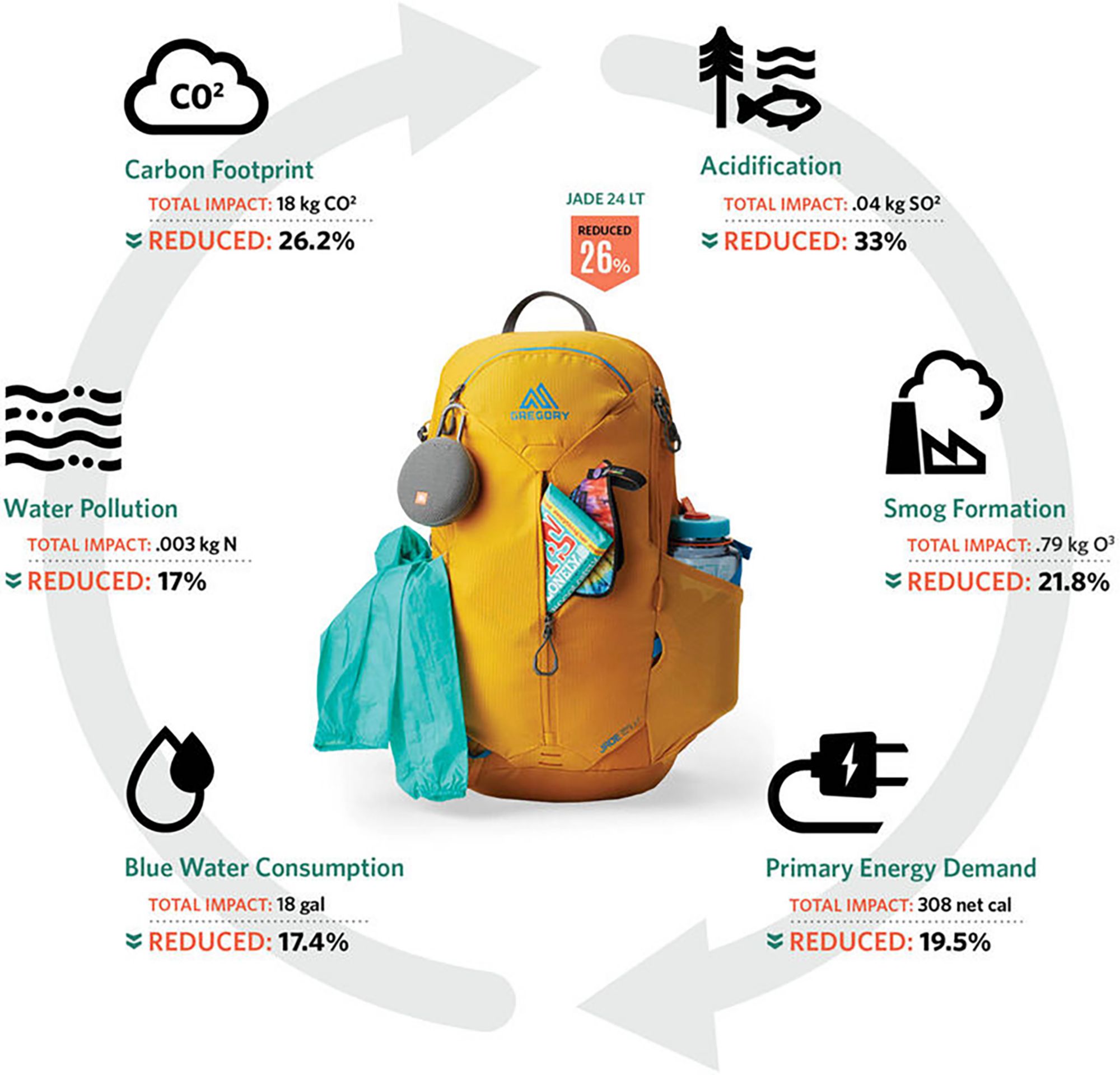 Gregory Zulu 24 LT Backpack product image