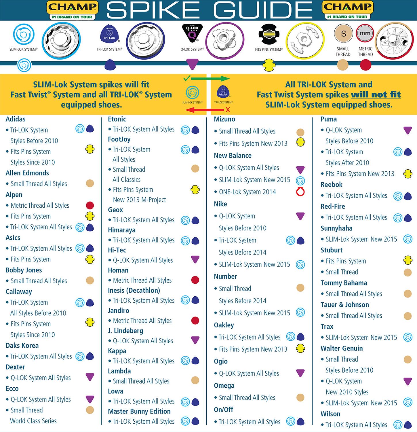 CHAMP HELIX Golf Spikes - 20 Pack product image