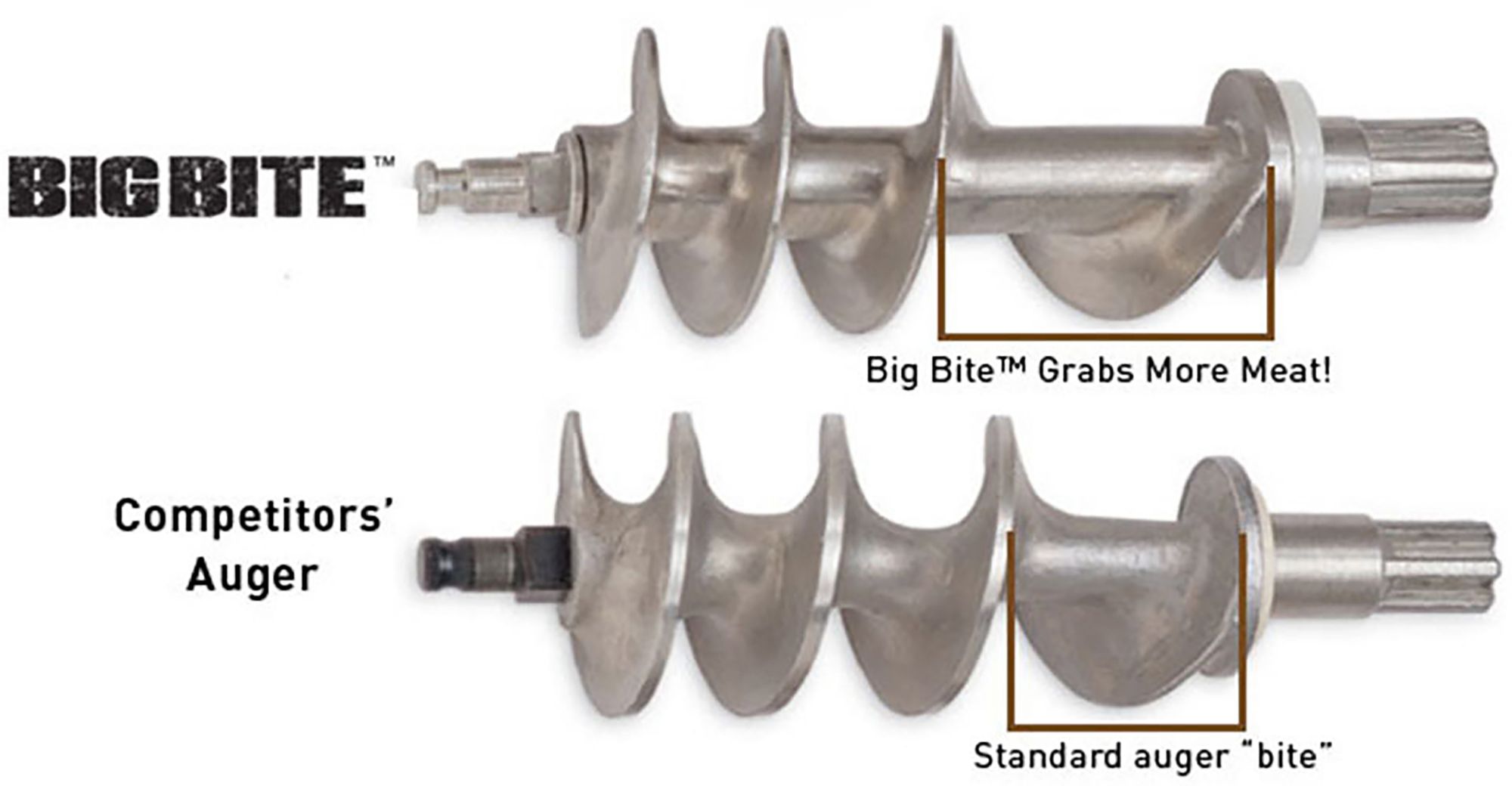 LEM #32 Big Bite Grinder product image