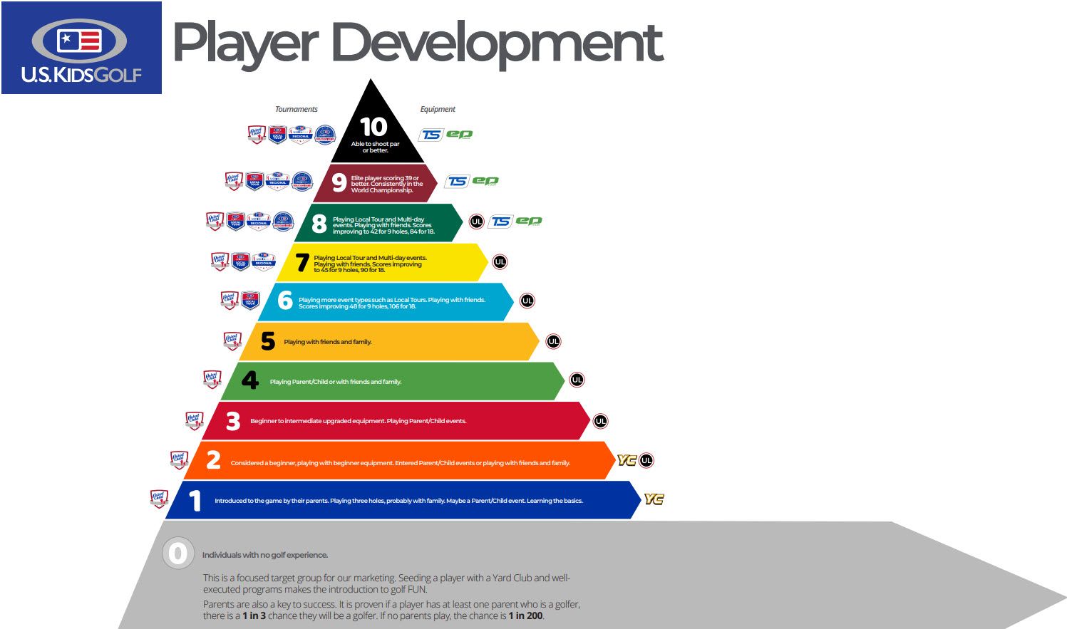 U.S. Kids Golf Tour Series 6 66'' 10 Club Stand Set product image