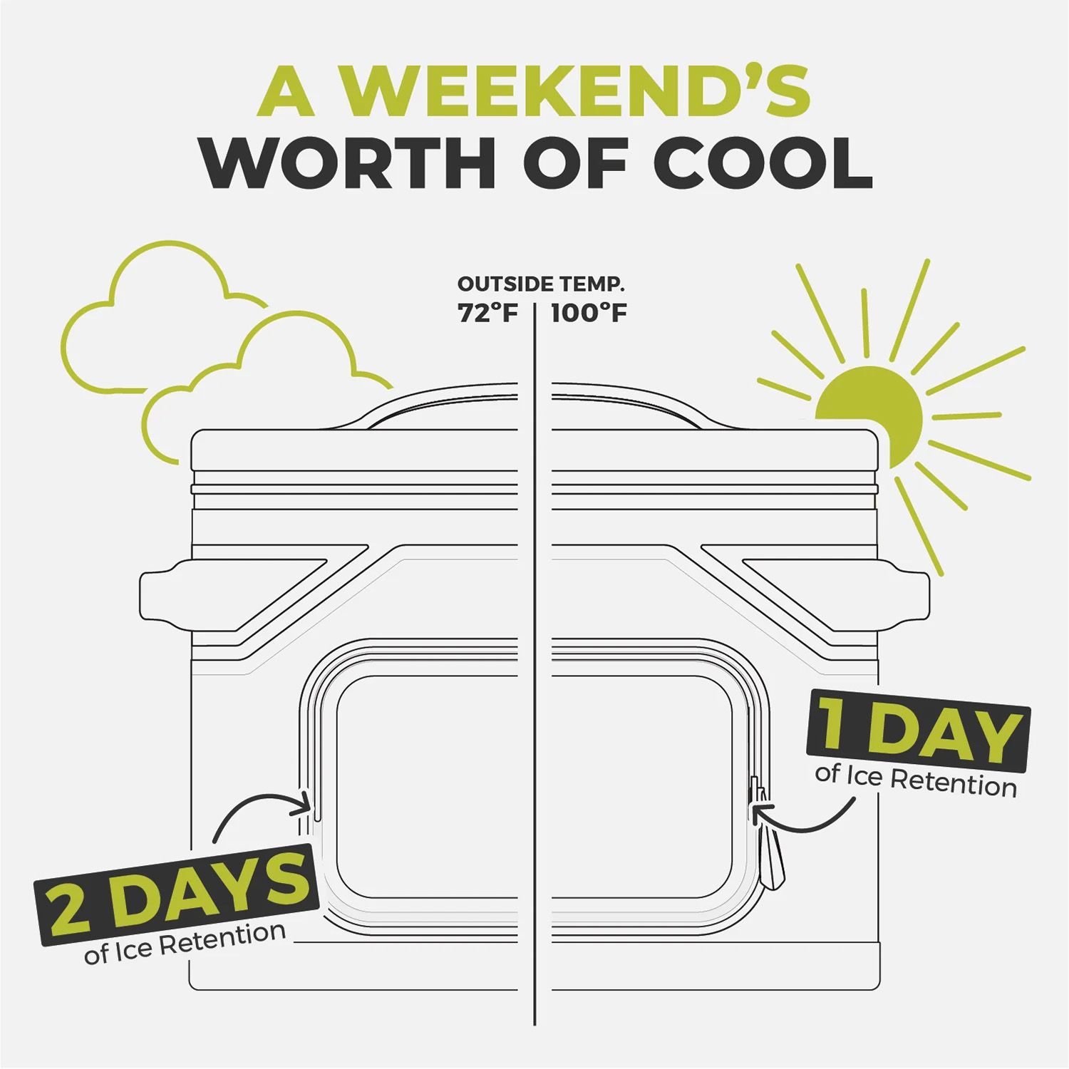 CORE Equipment CLIMAKEEP Magnetic 18-Can Soft Cooler product image