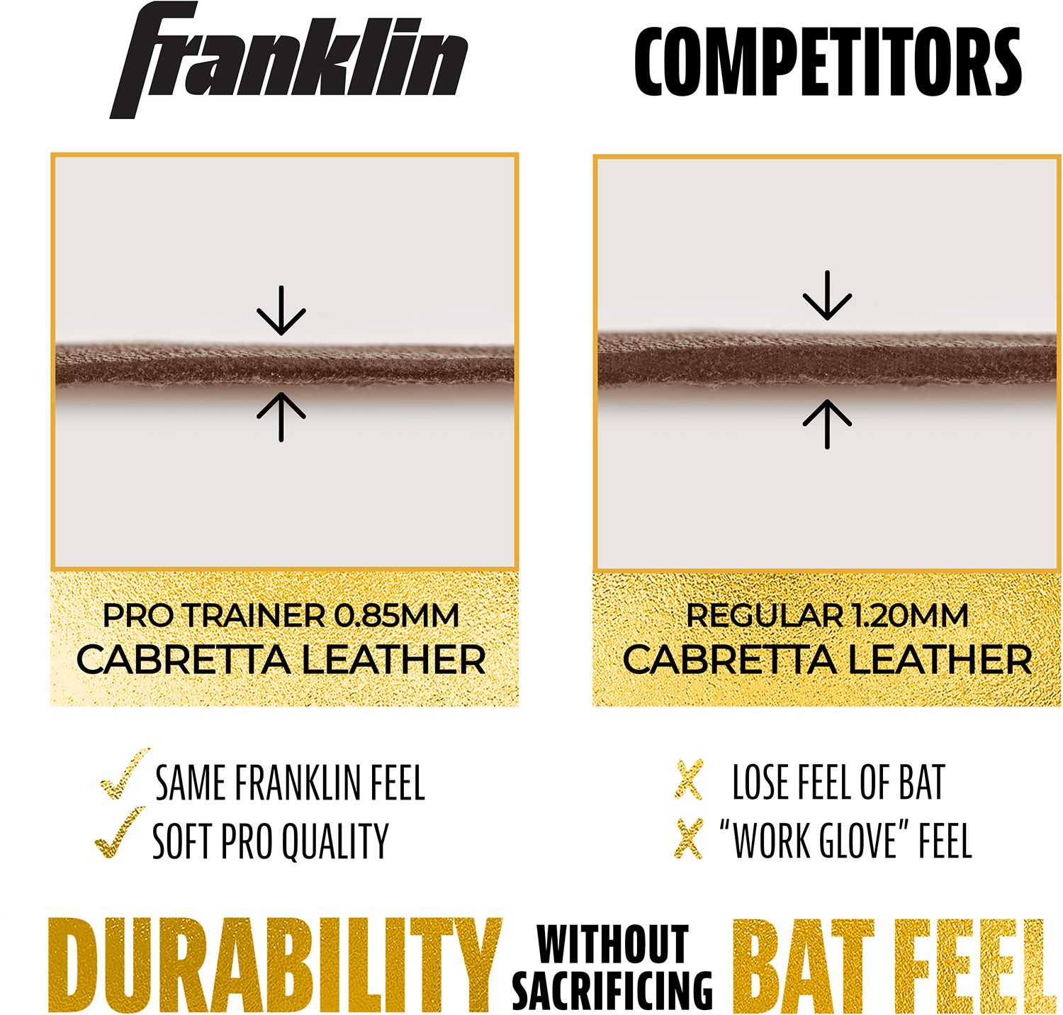 Franklin Women's Powerstrap Infinite Softball Batting Gloves product image