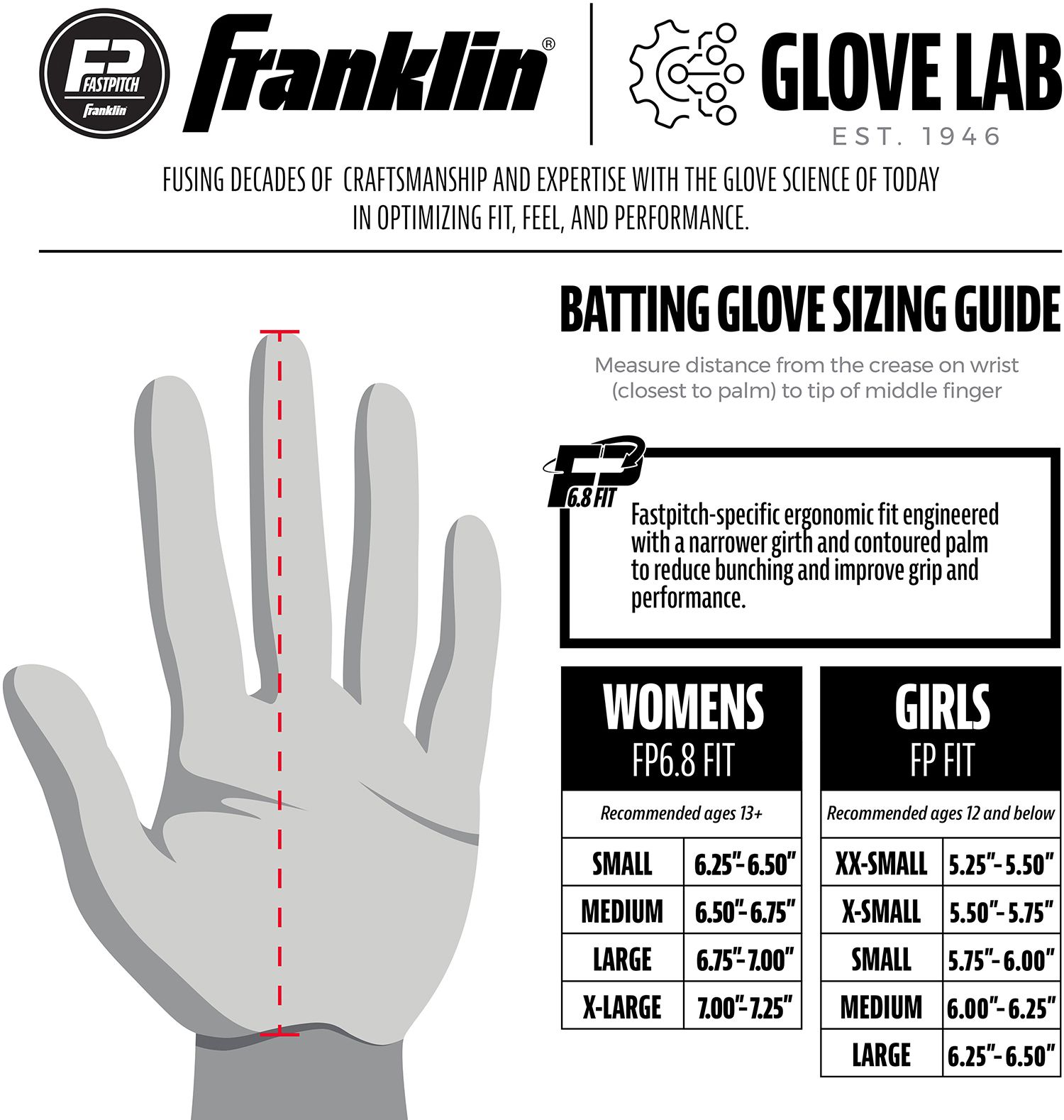 Franklin Women's USA Softball CFX Pro Aura Batting Gloves