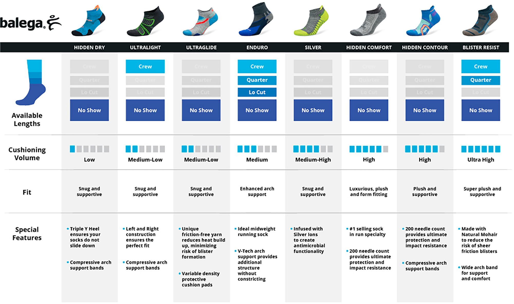 Balega Enduro Quarter Running Socks product image