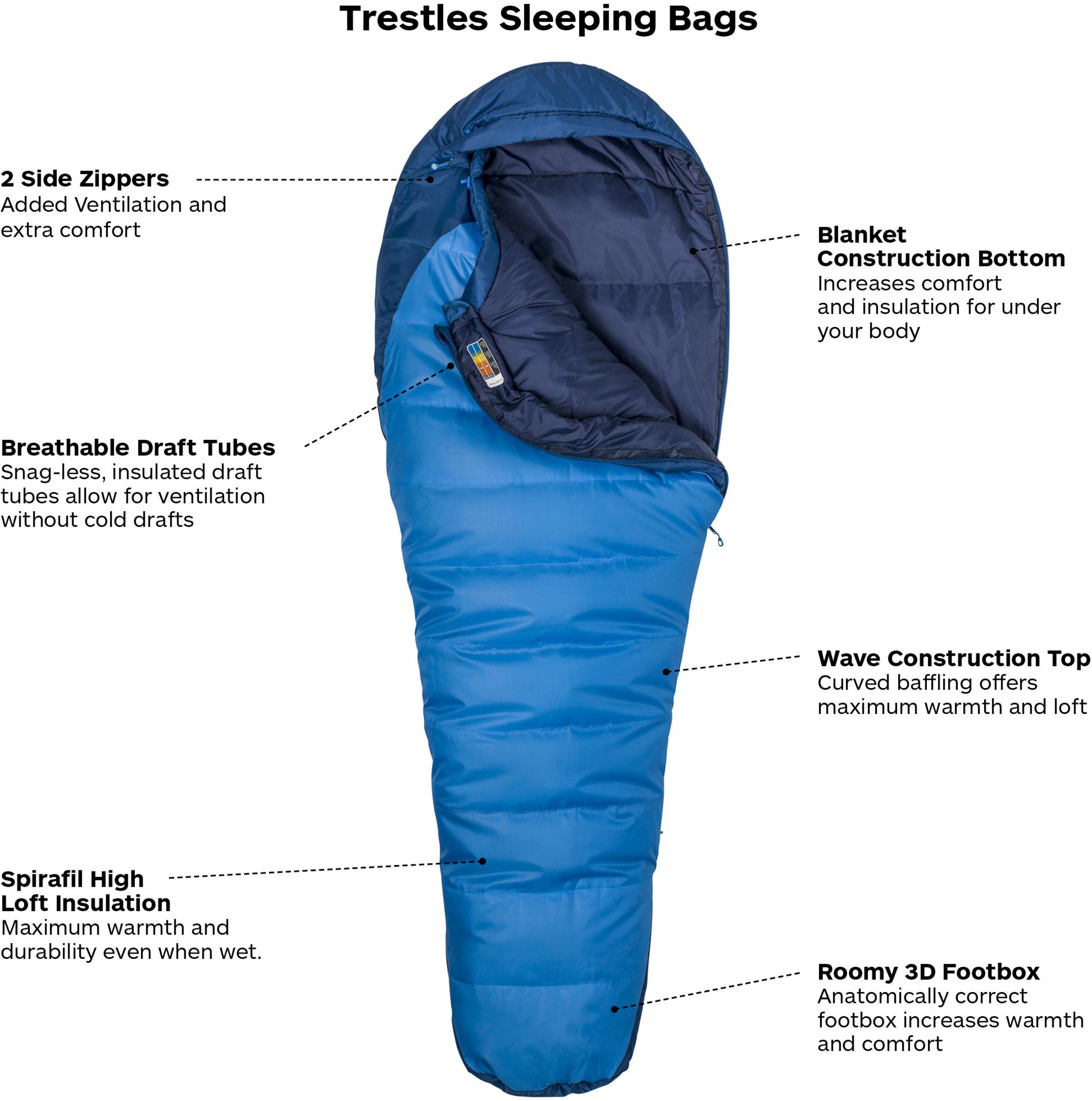 Marmot Trestles 15 Sleeping Bag product image