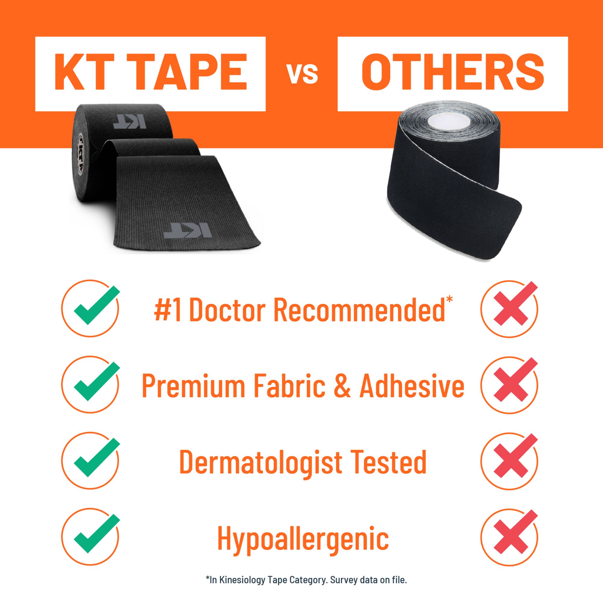 KT TAPE Cotton Kinesiology Tape product image