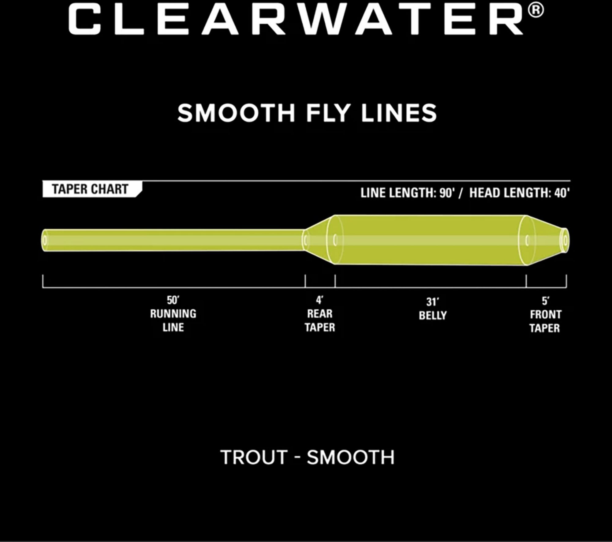 Orvis Clearwater Fly Line product image