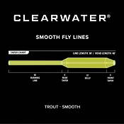 Orvis Clearwater Fly Line product image