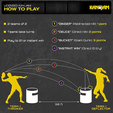 NFL Minnesota Vikings Kan Jam Disc Game Set product image