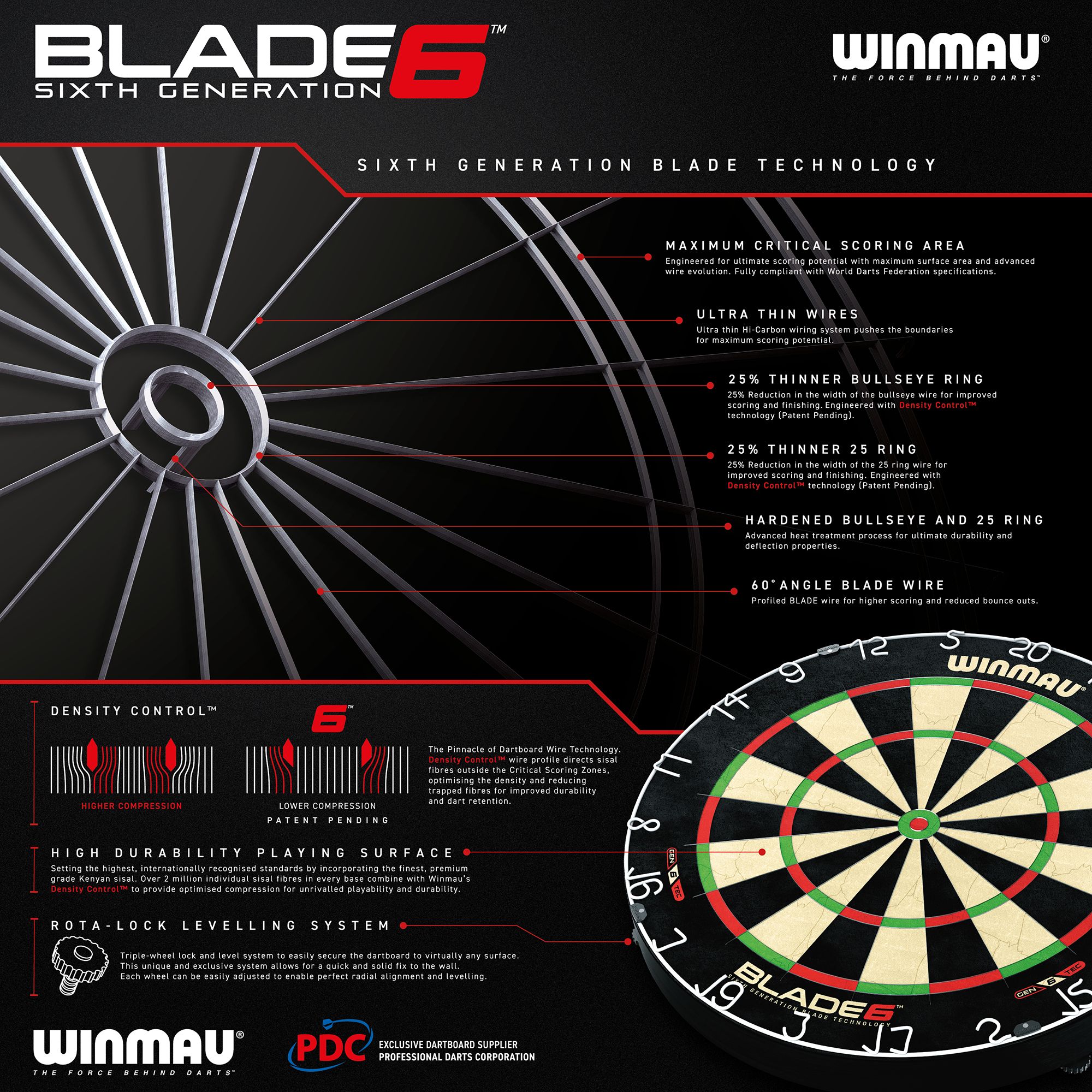 Winmau Blade 6 Dartboard product image