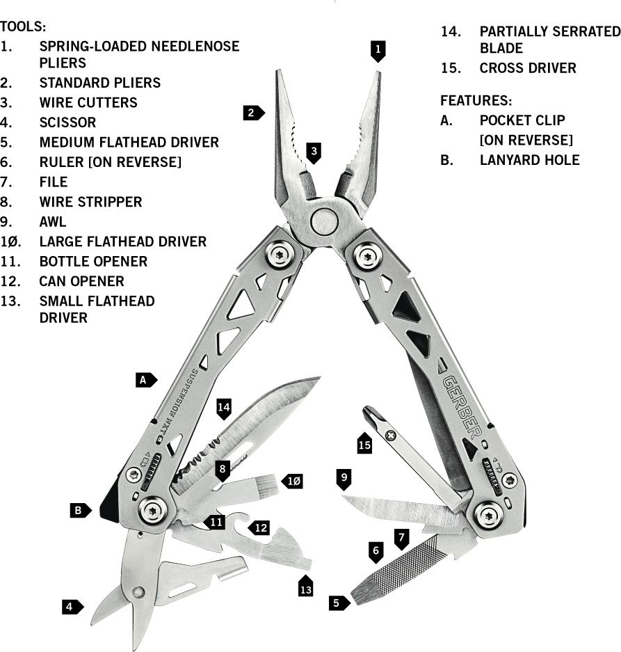Gerber Suspension-NXT Multi-Tool product image