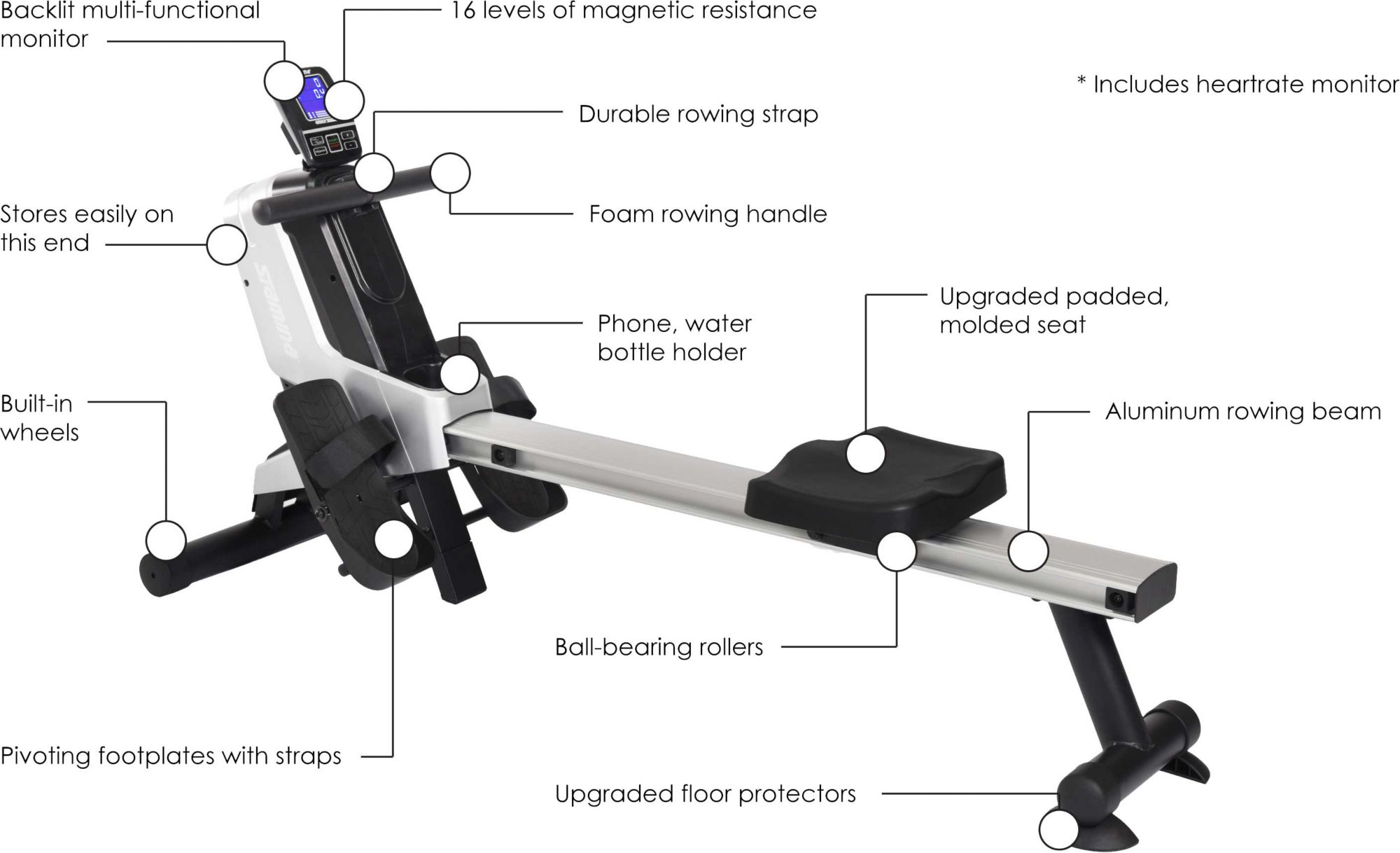 Stamina Deluxe Magnetic Rower 1130 product image