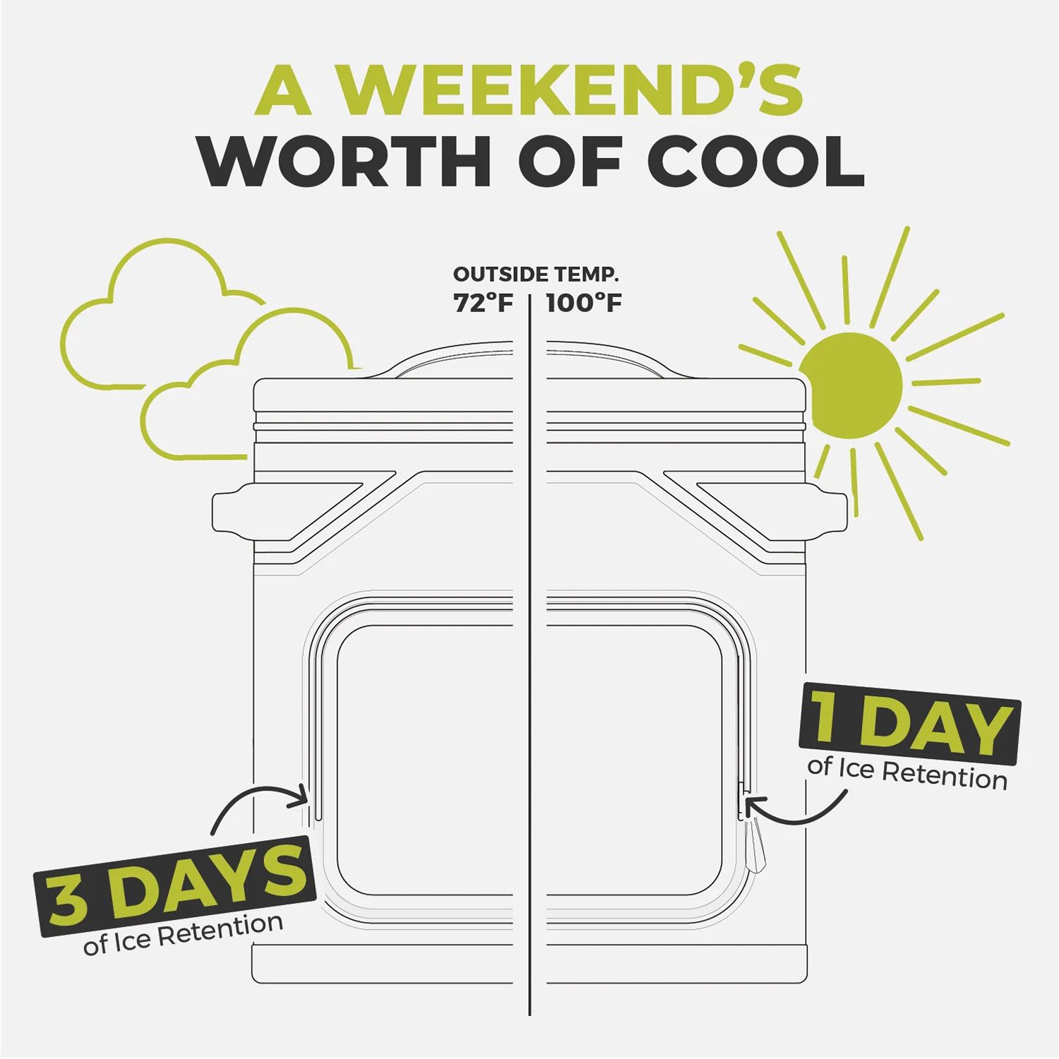 CORE Equipment CLIMAKEEP Magnetic 36-Can Soft Cooler product image