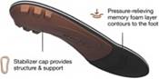 Superfeet All-Purpose Memory Foam Support Insoles product image