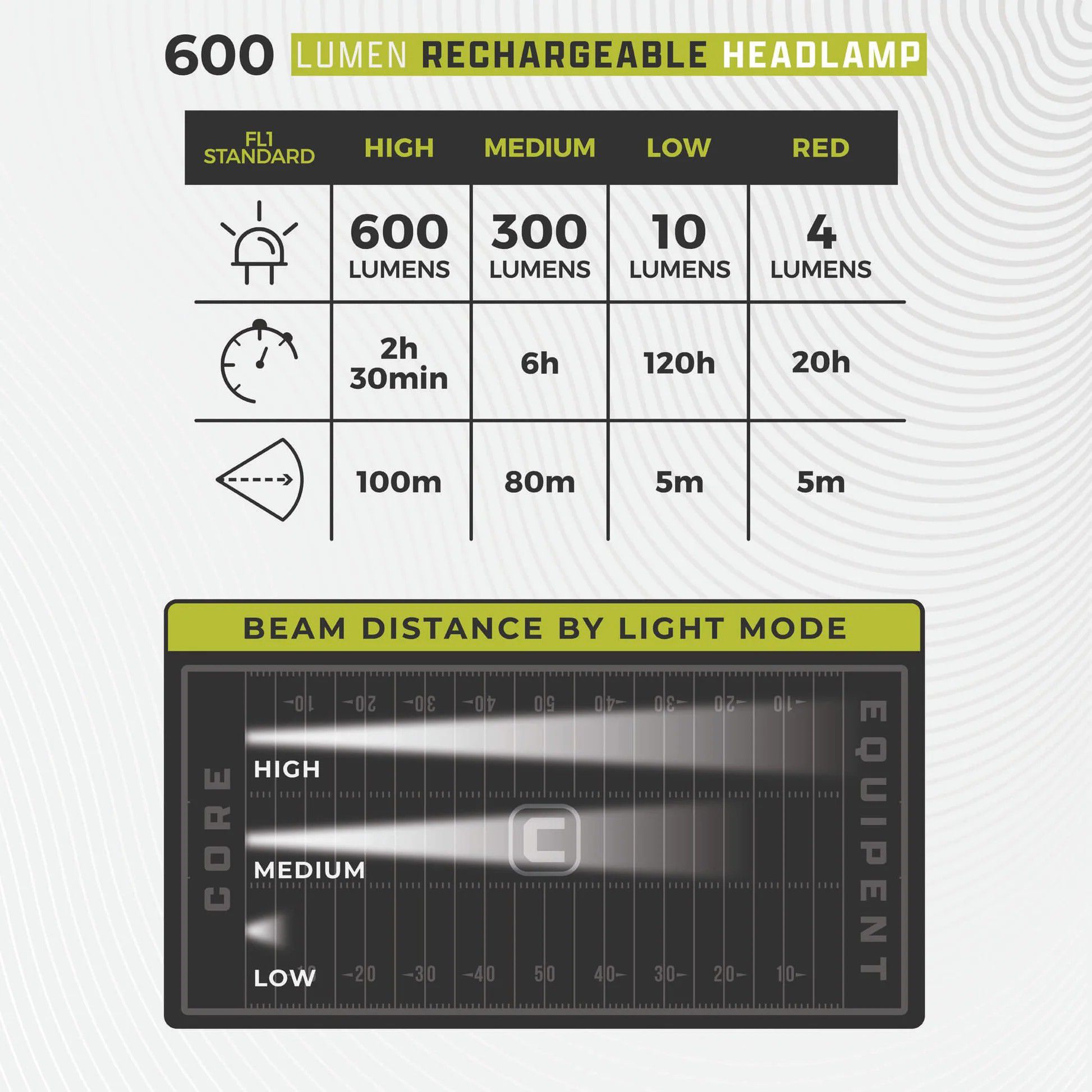 CORE Equipment 600LU Rechargeable Headlamp product image