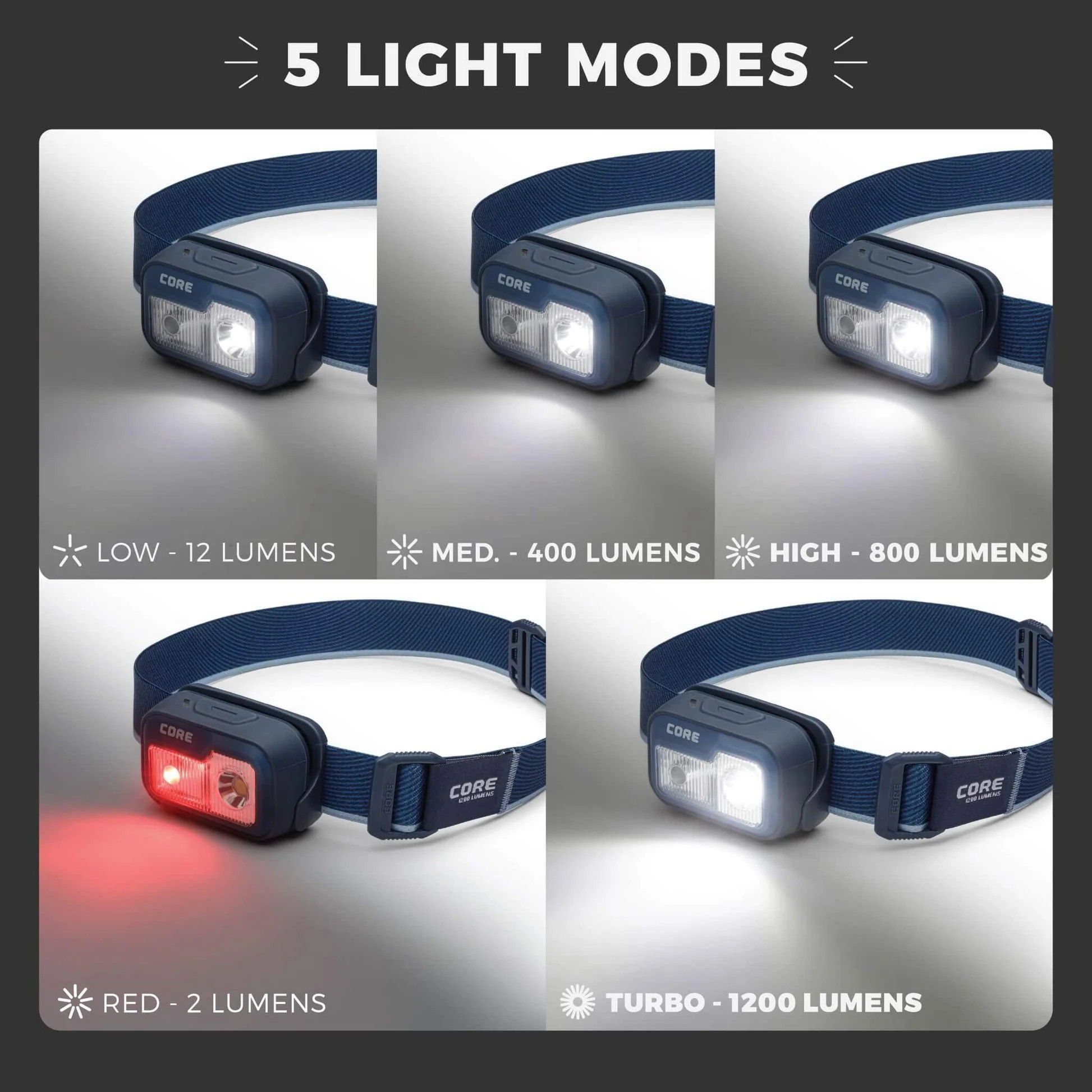 CORE Equipment 1200LU Rechargeable Headlamp product image