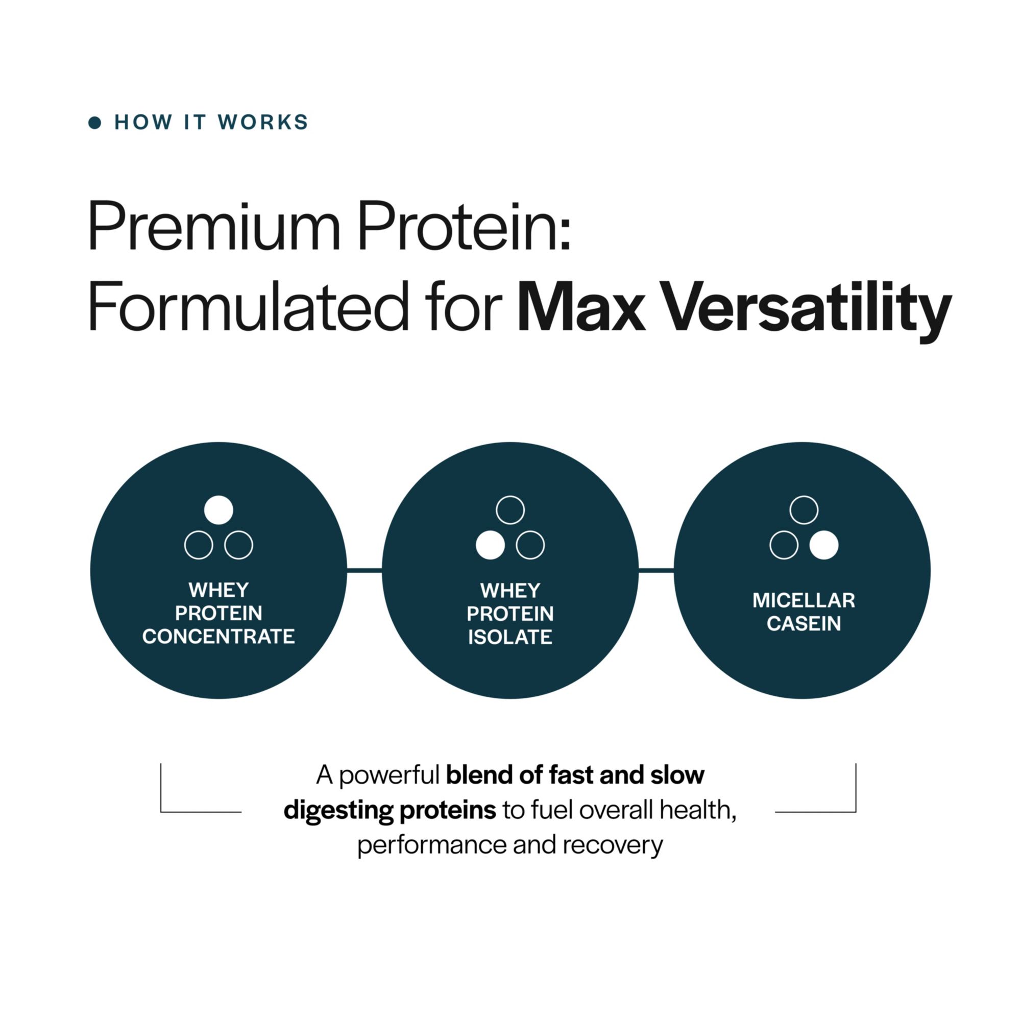 GAINFUL Everyday Whey Protein – 14 Servings product image