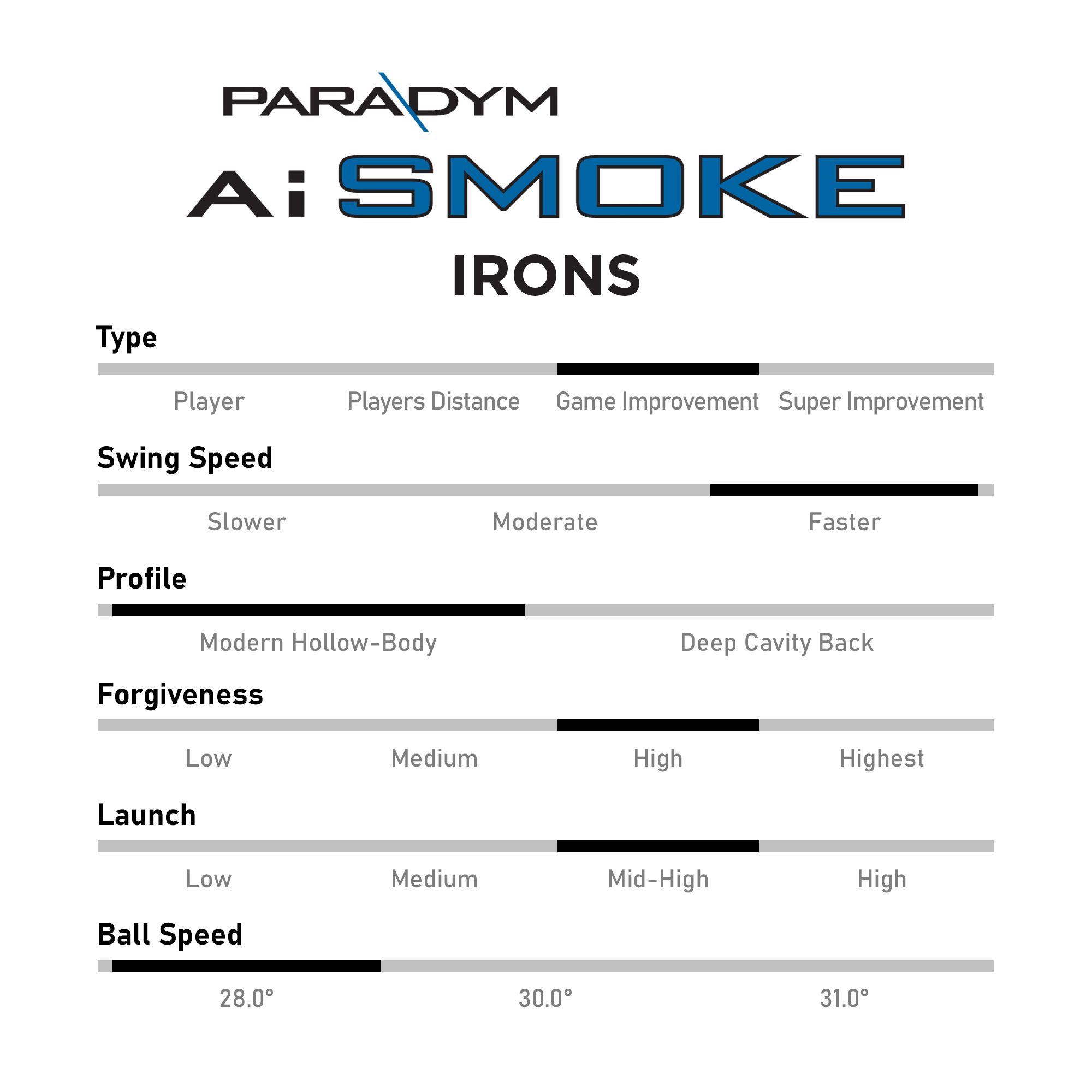 Used Callaway Paradym Ai Smoke Irons product image