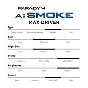 Callaway Paradym Ai Smoke MAX Driver product image