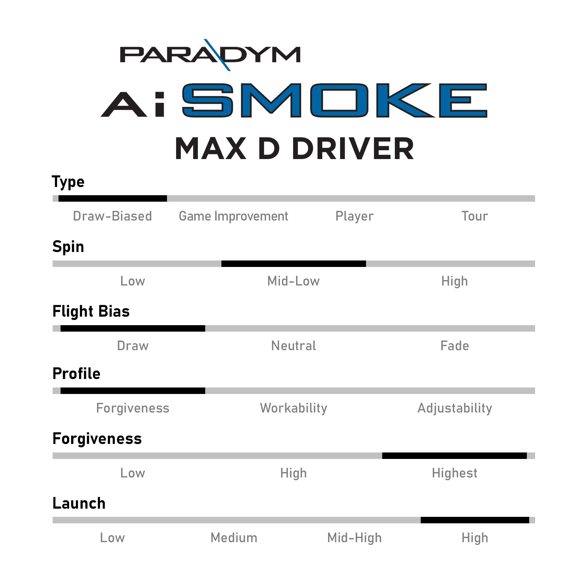 Used Callaway Paradym Ai Smoke MAX D Driver product image