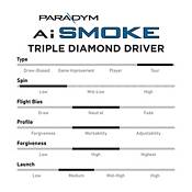 Callaway Paradym Ai Smoke Triple Diamond Driver product image
