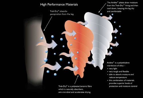 Armadillo Calf and Achilles Protector product image