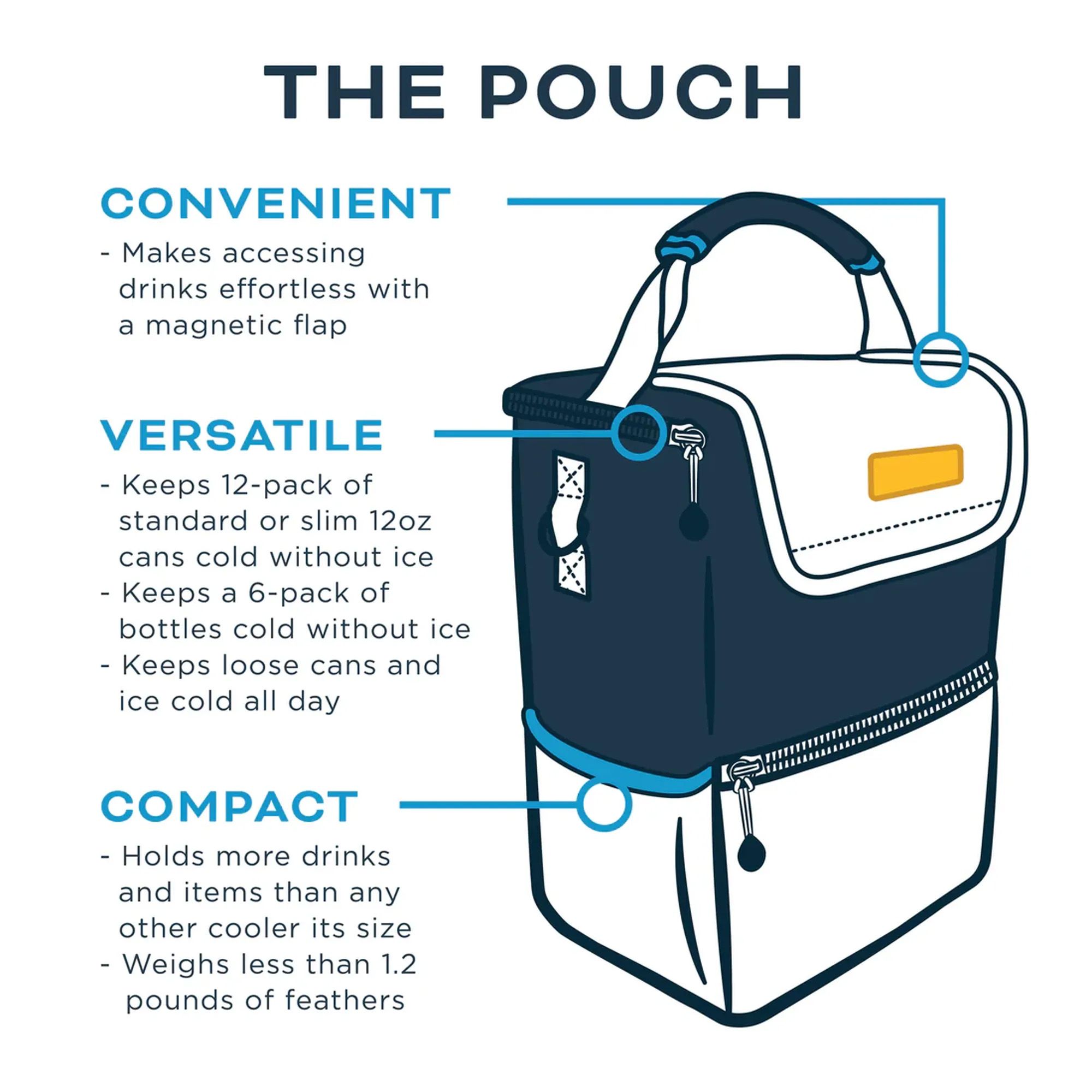 Kanga 6/12-Pack Pouch Cooler product image