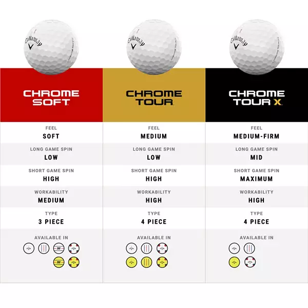 Callaway 2024 Chrome Soft Triple Track Golf Balls | Golf Galaxy