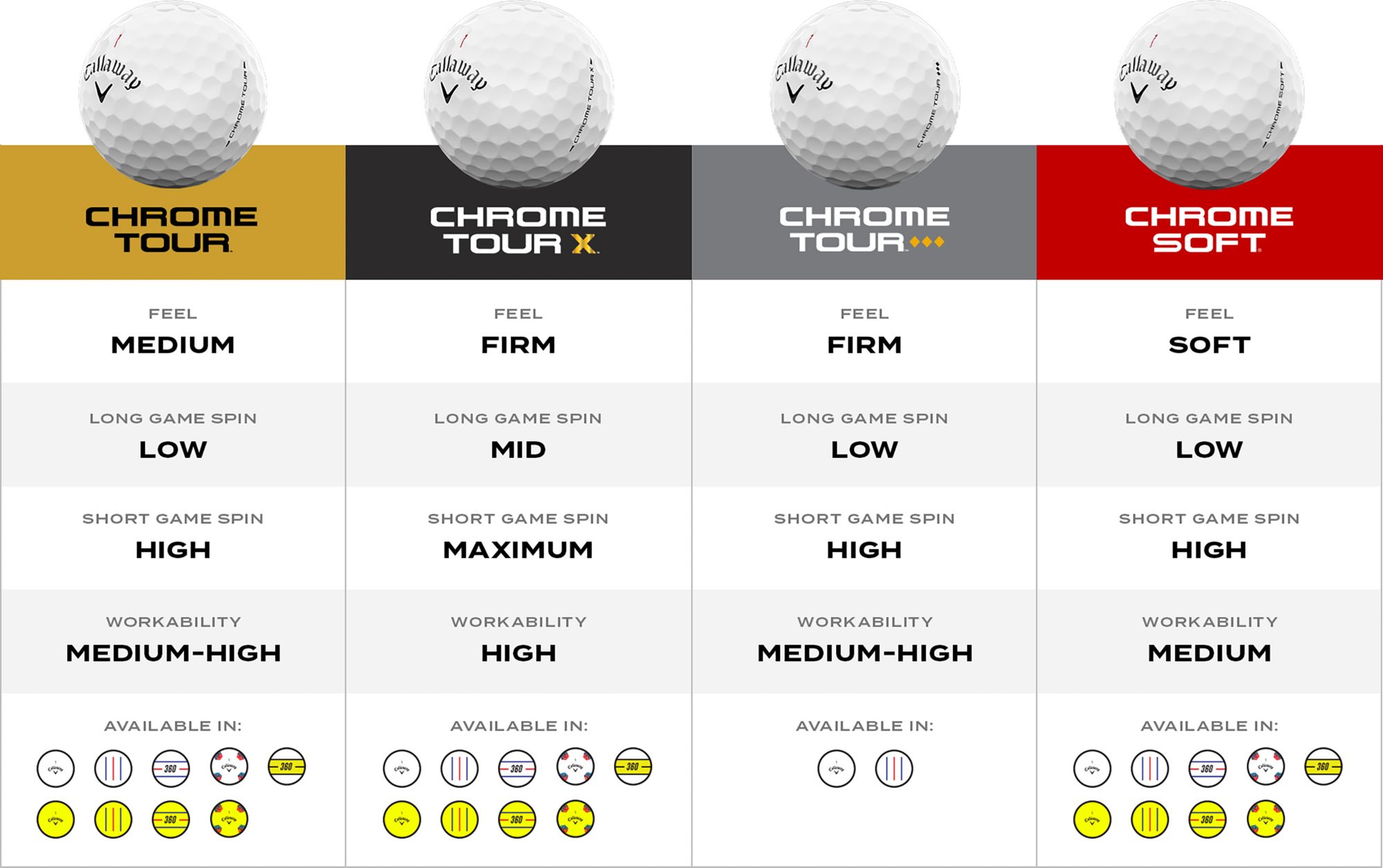Callaway 2026 Chrome Soft 360 Triple Track Sports Matter Golf Balls product image