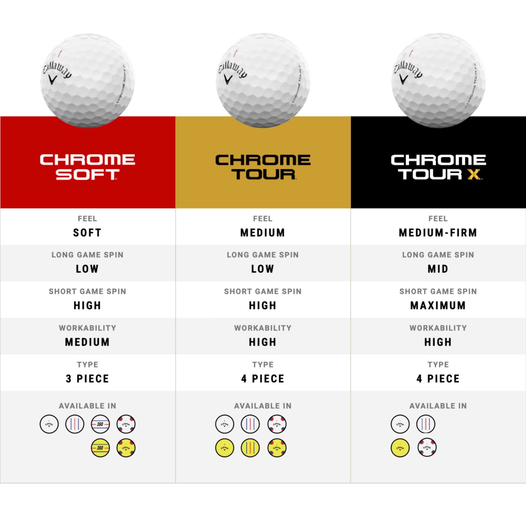 Callaway 2024 Chrome Tour Triple Track 360 Golf Balls | Golf Galaxy