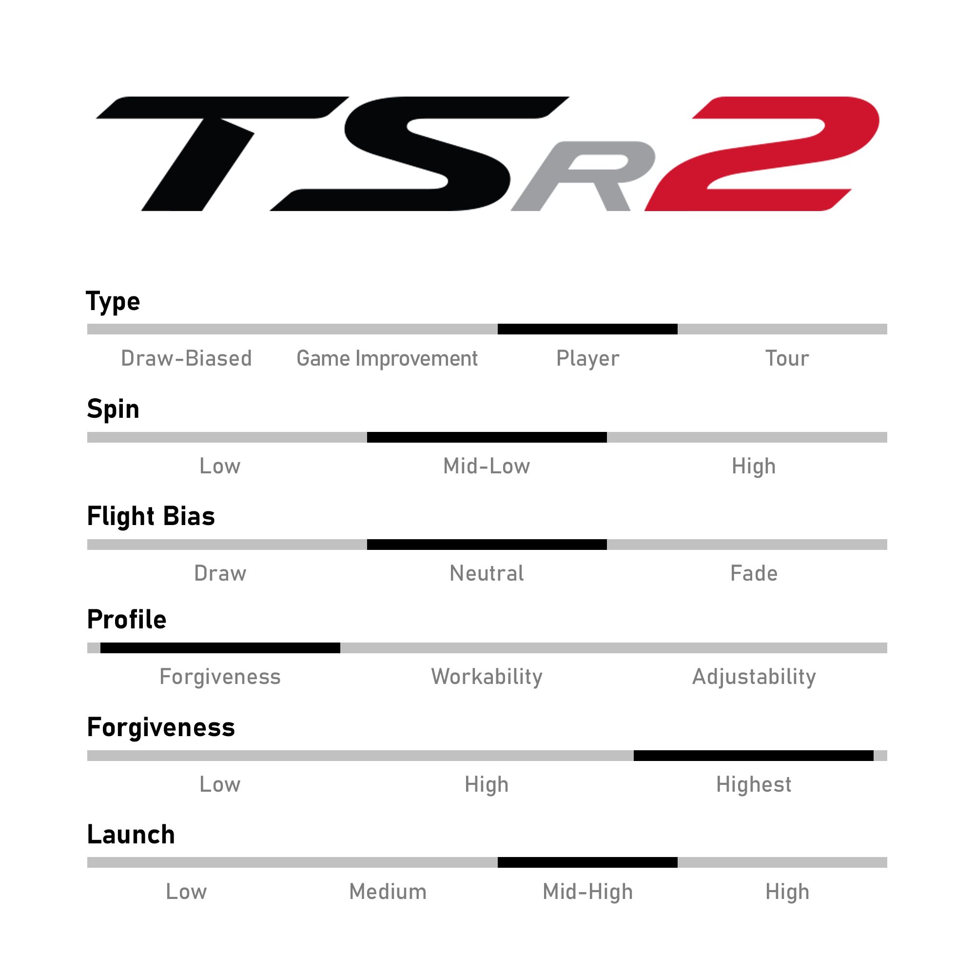 Used Titleist TSR2 Driver product image