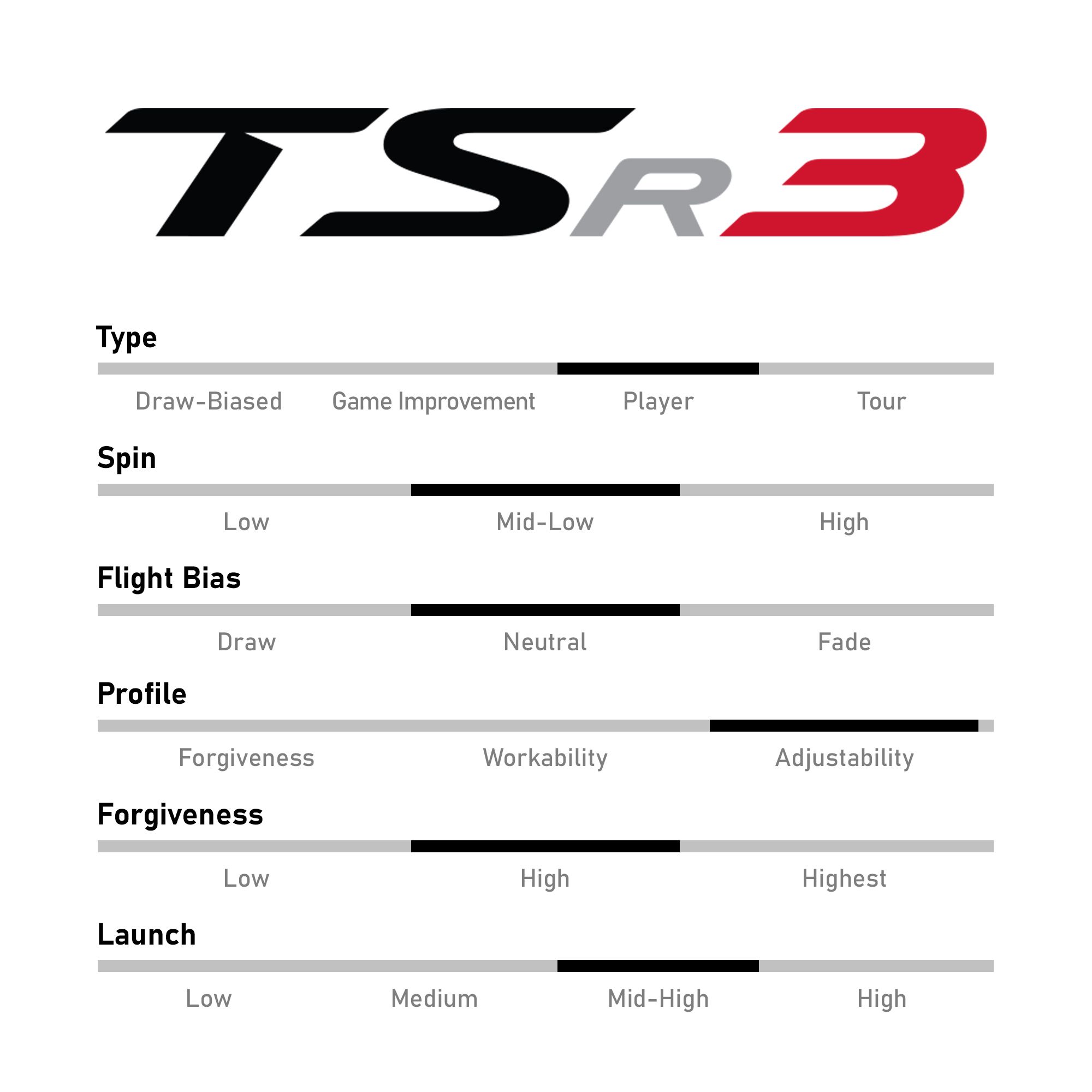 Used Titleist TSR3 Driver product image
