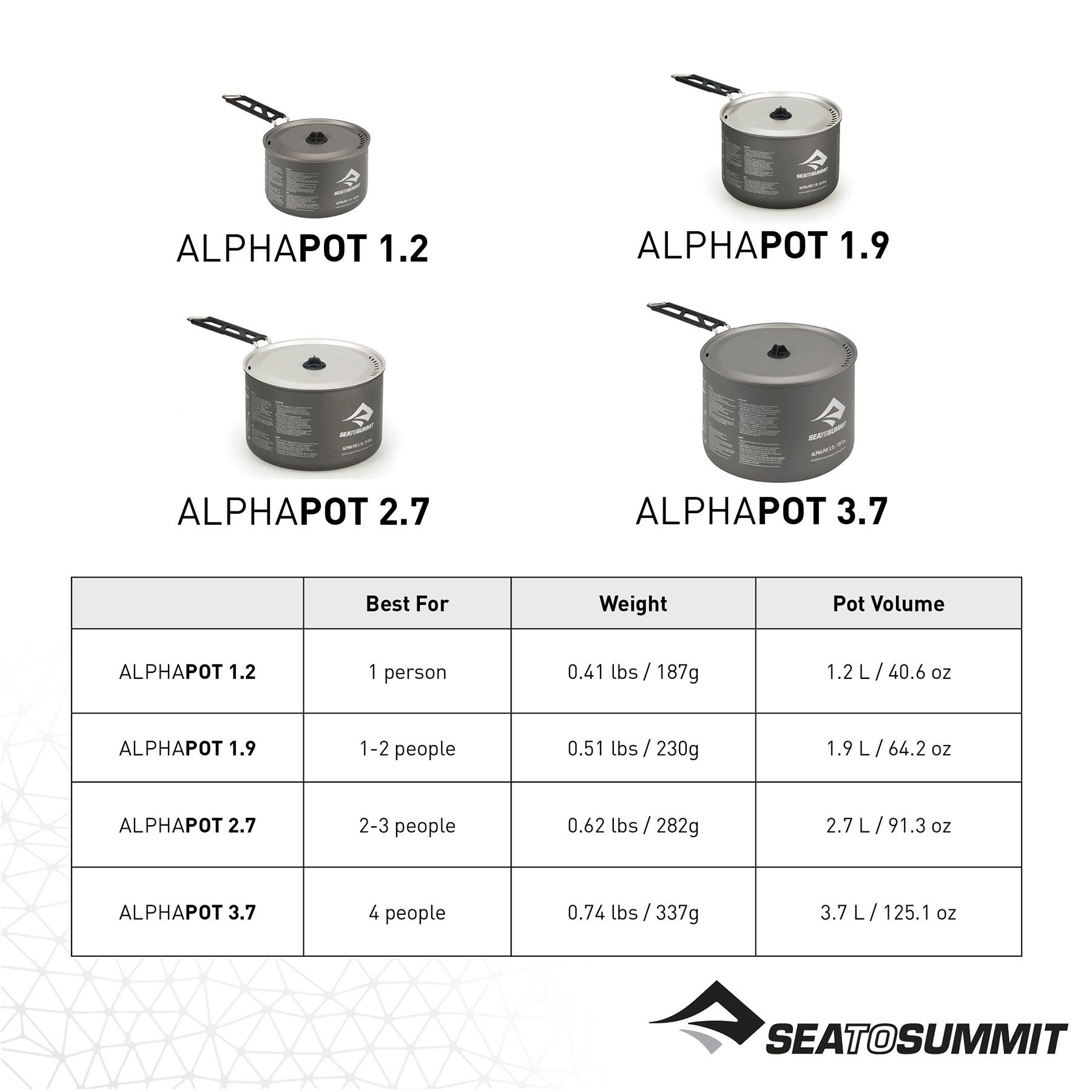 Sea To Summit Alpha Pot 1.9L product image