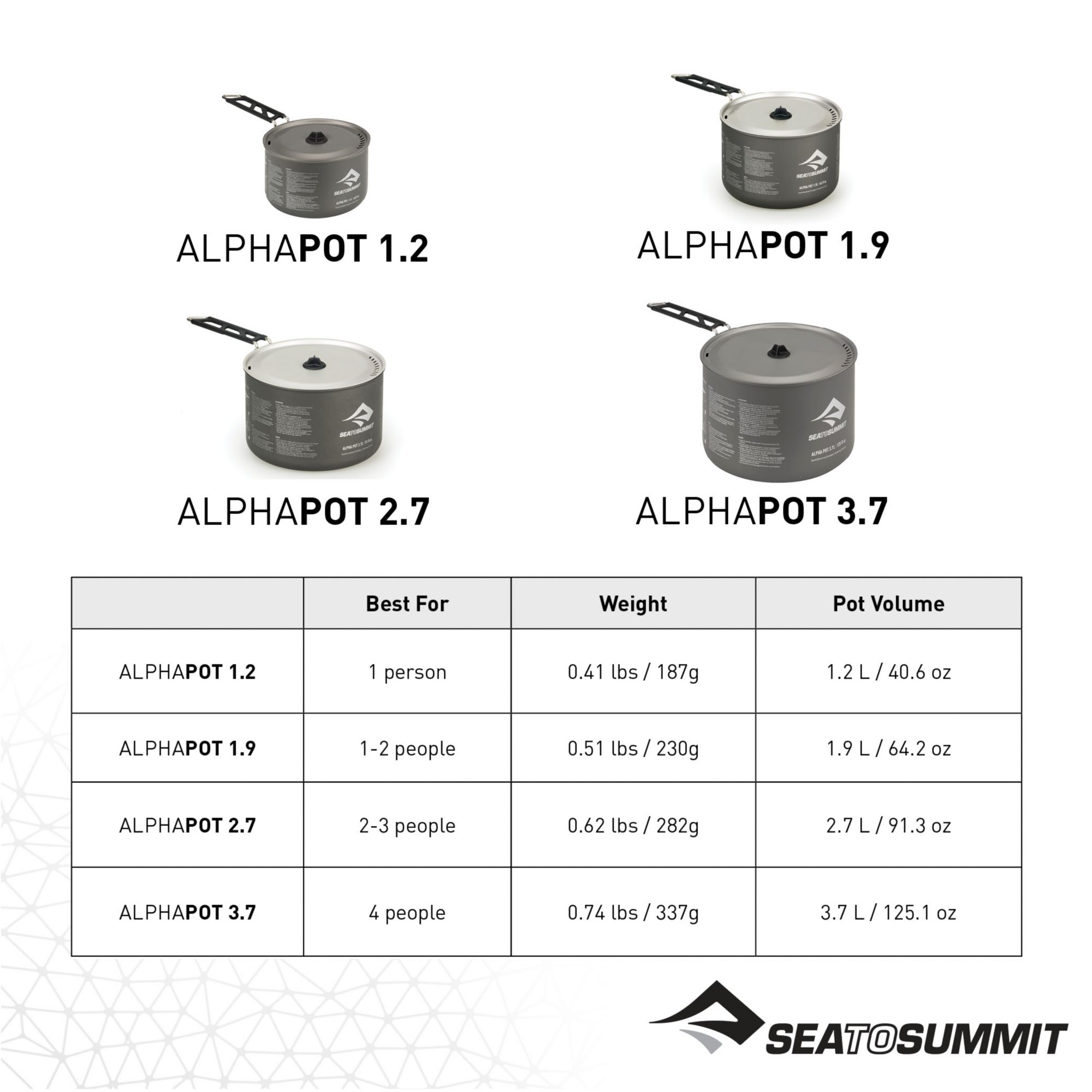 Sea to Summit Alpha Pot Cook Set 2.1 product image