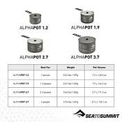 Sea to Summit Alpha Pot Cook Set 2.1 product image