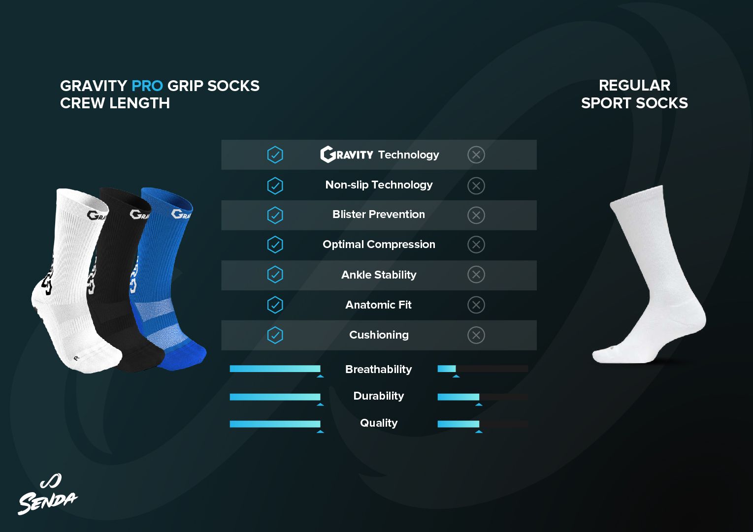Senda Unisex Gravity Pro Grip Soccer Socks product image