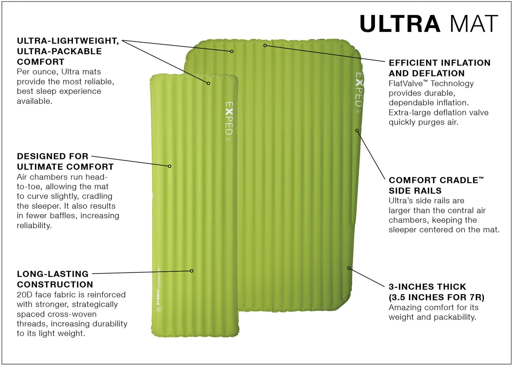 Exped Ultra 5R Sleeping Pad product image