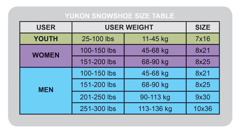 Yukon Charlie's Men's Advanced Snowshoes